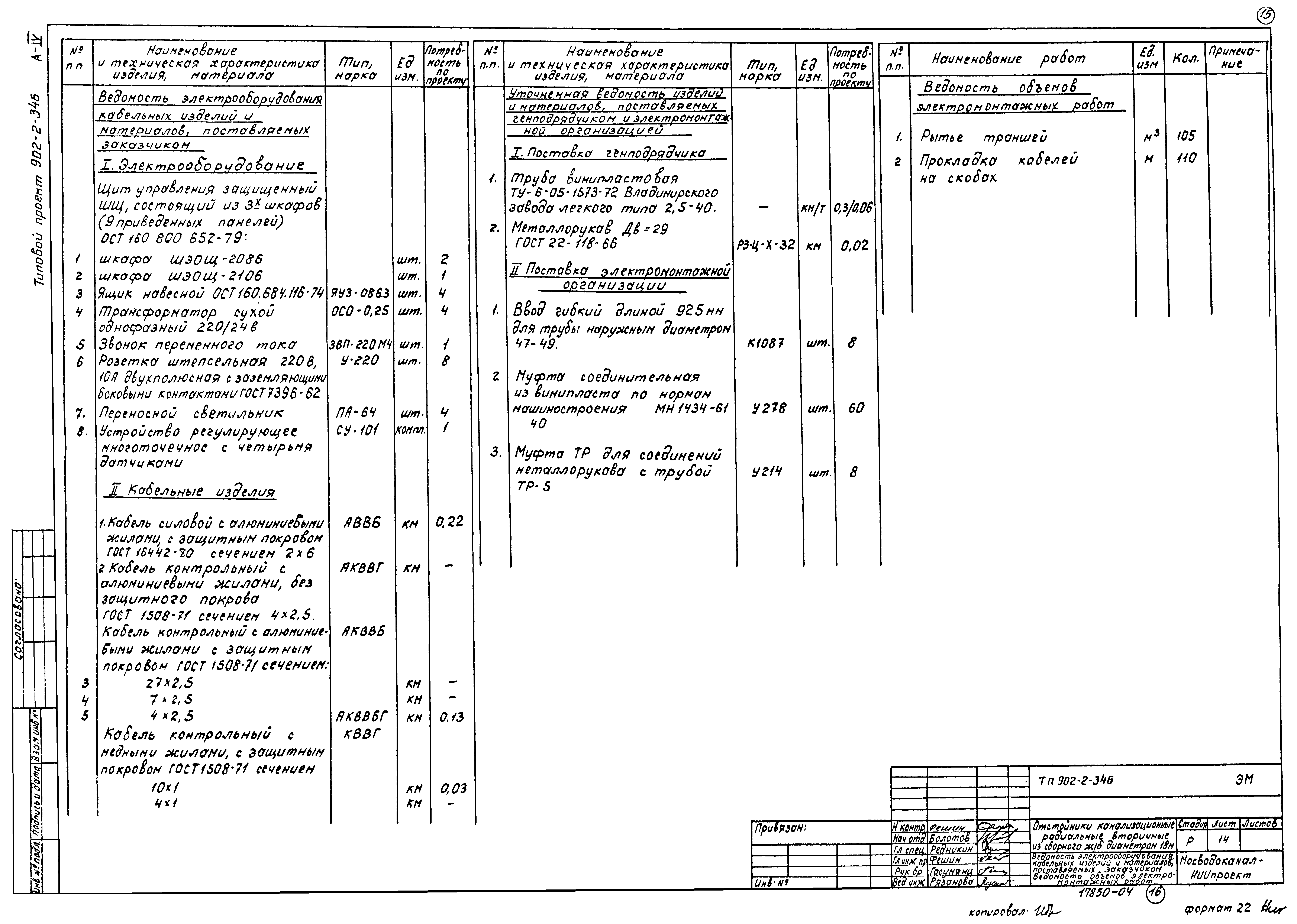 Типовой проект 902-2-346