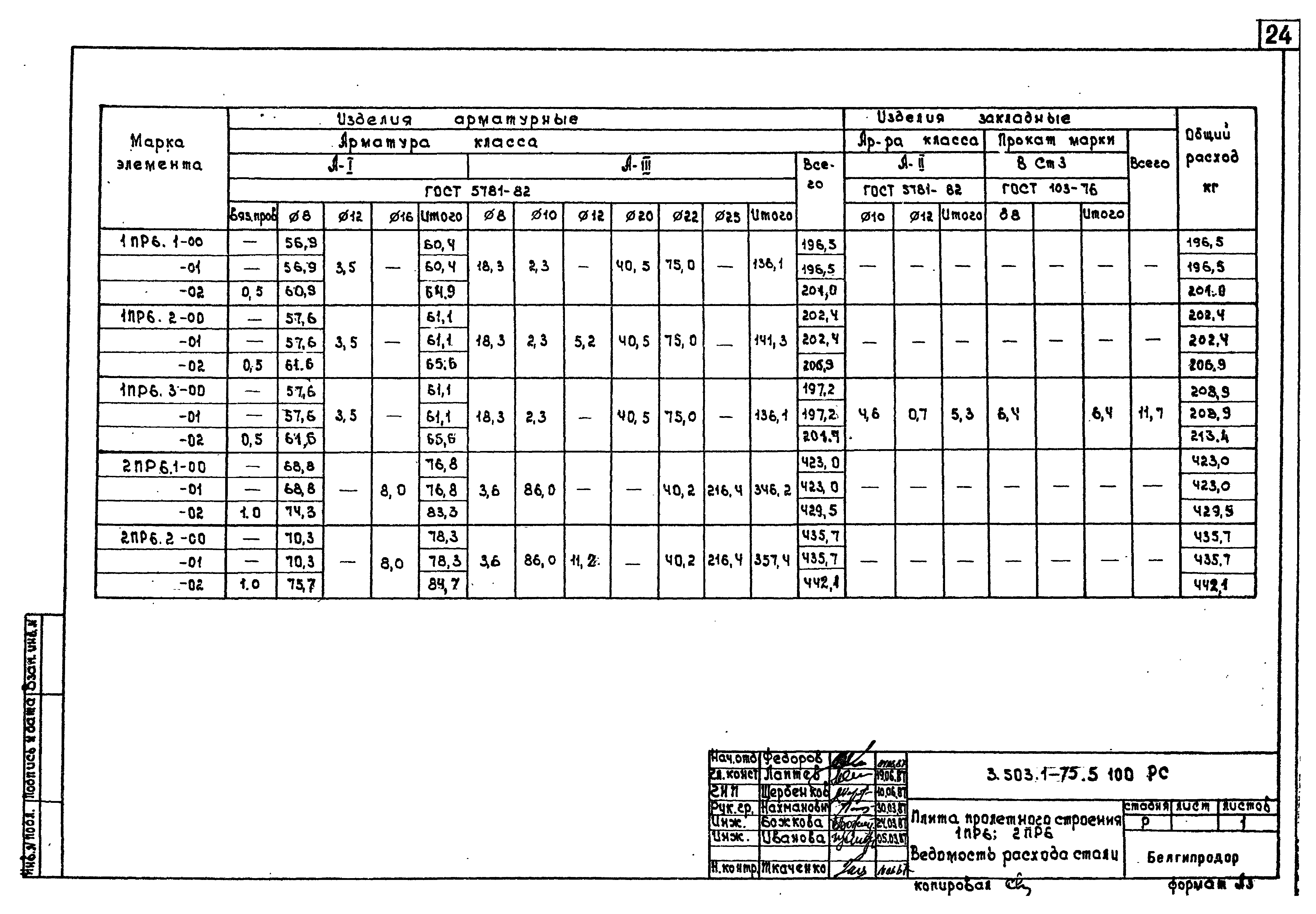 Серия 3.503.1-75