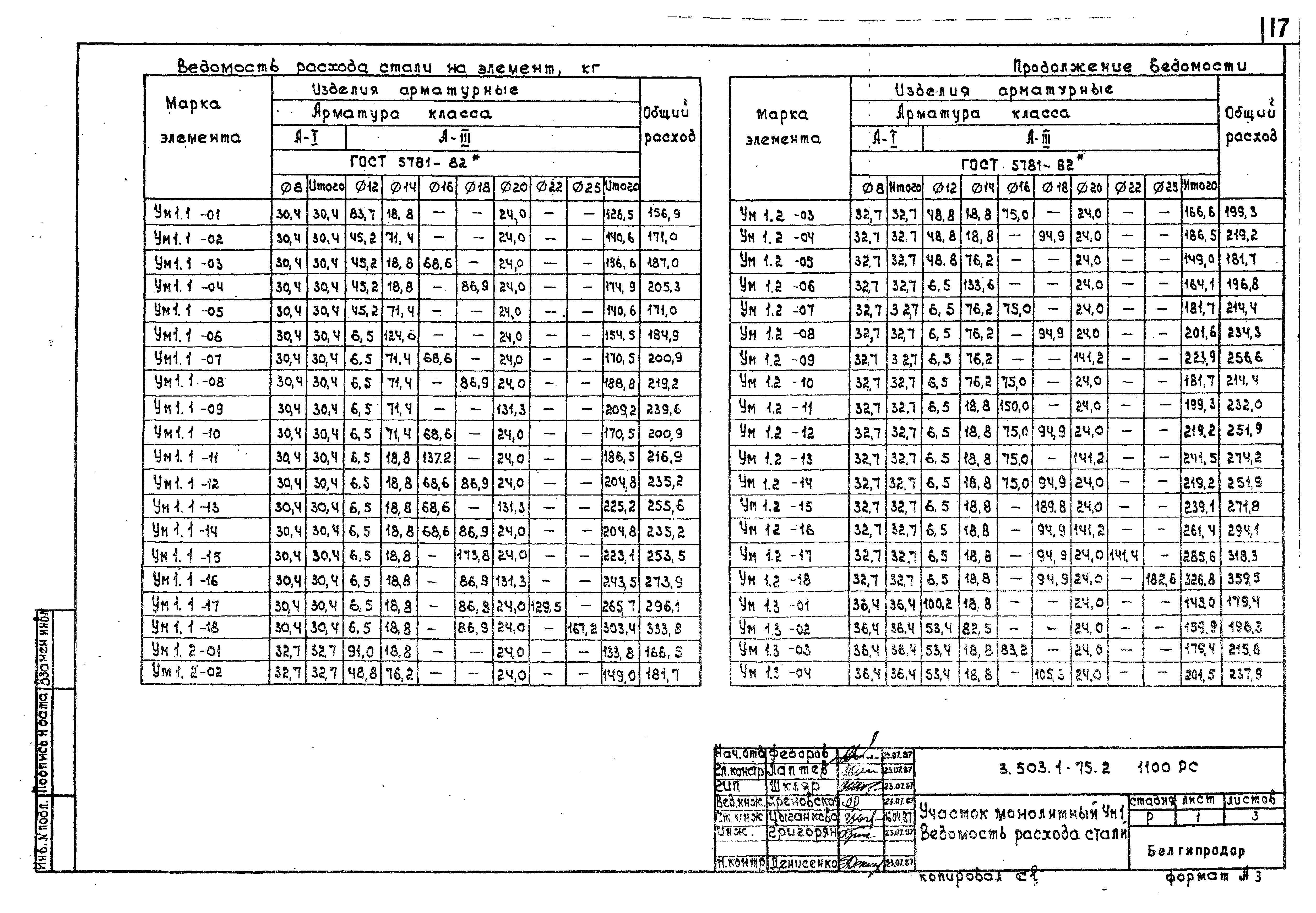 Серия 3.503.1-75