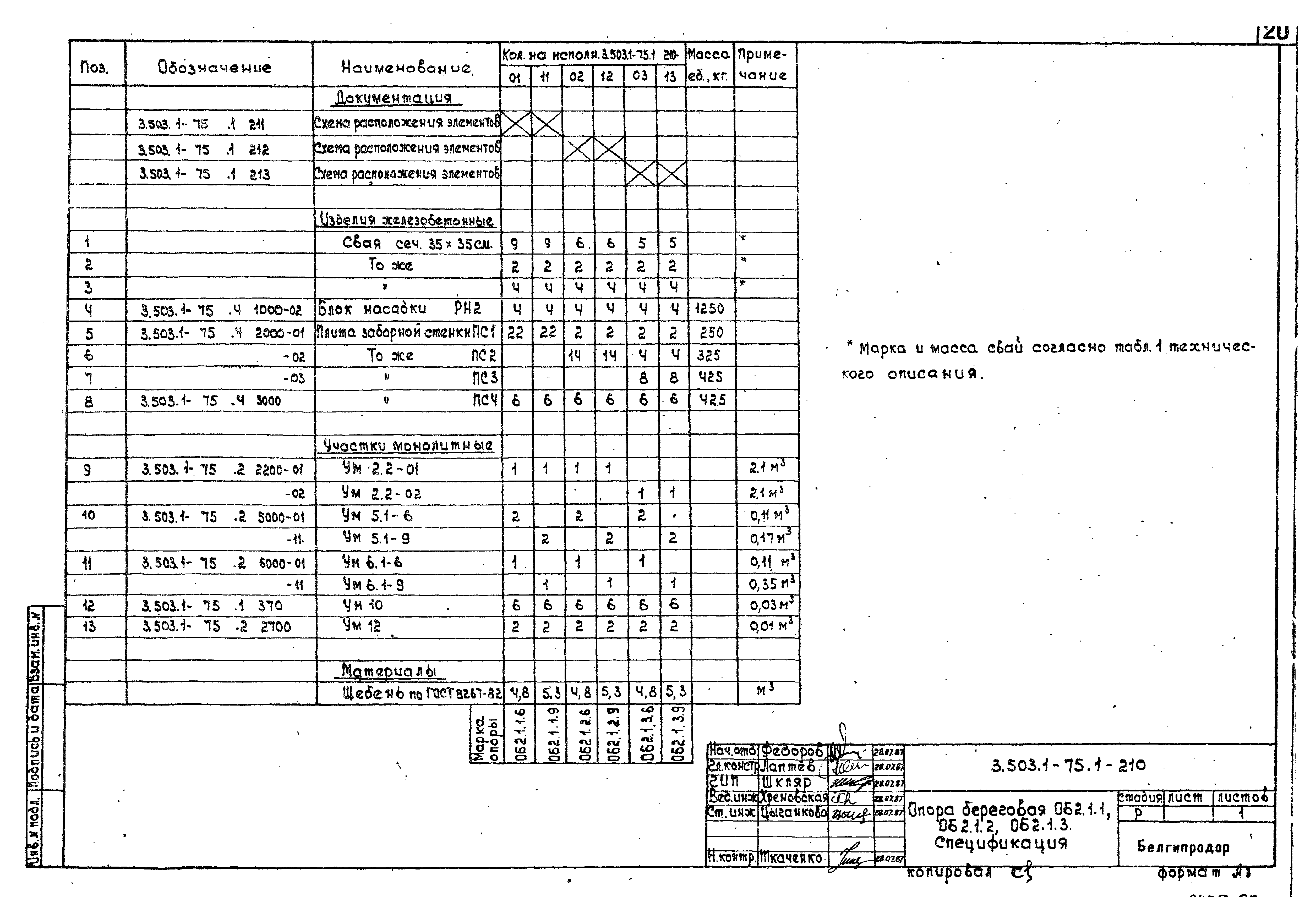 Серия 3.503.1-75