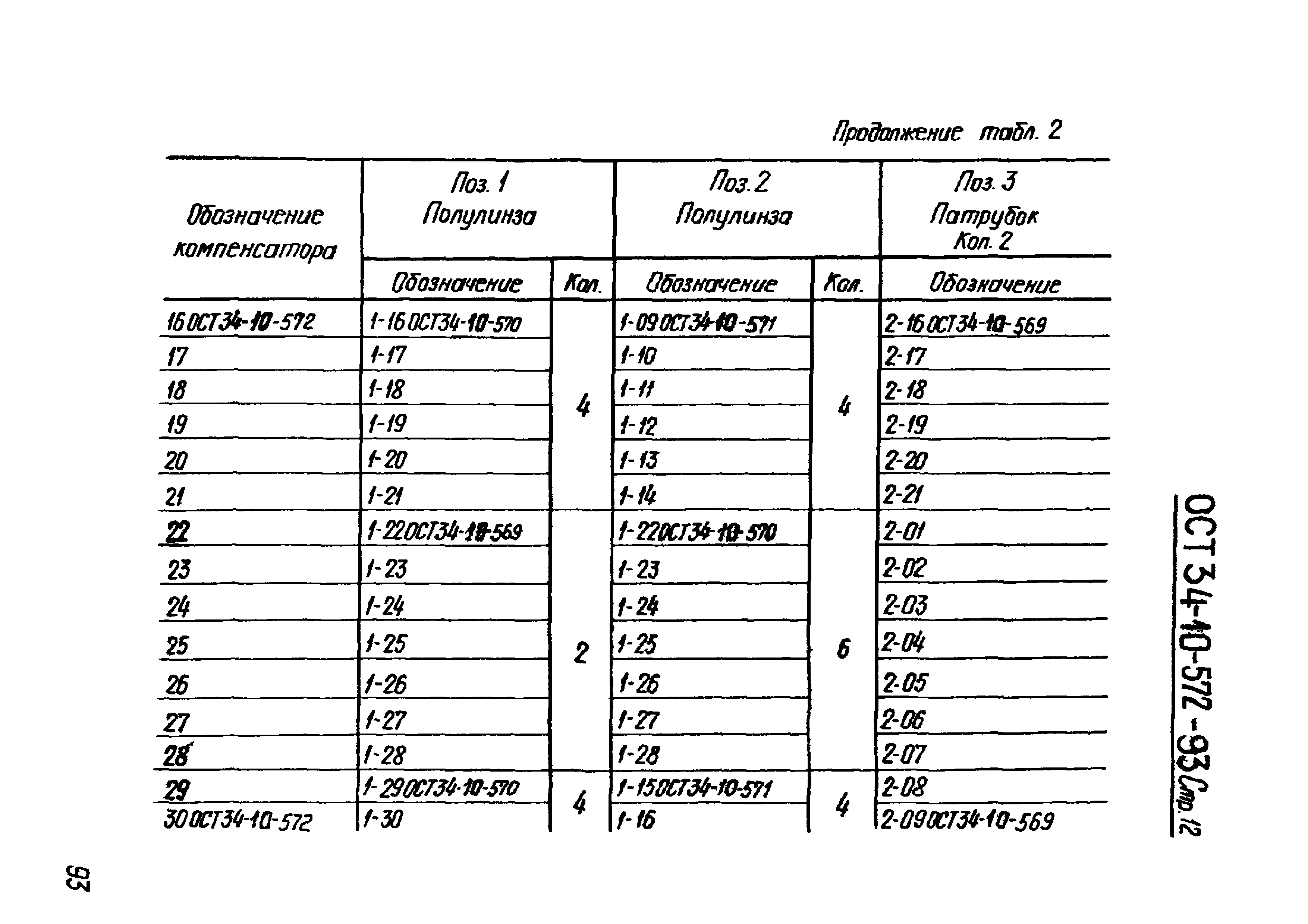 ОСТ 34-10-572-93