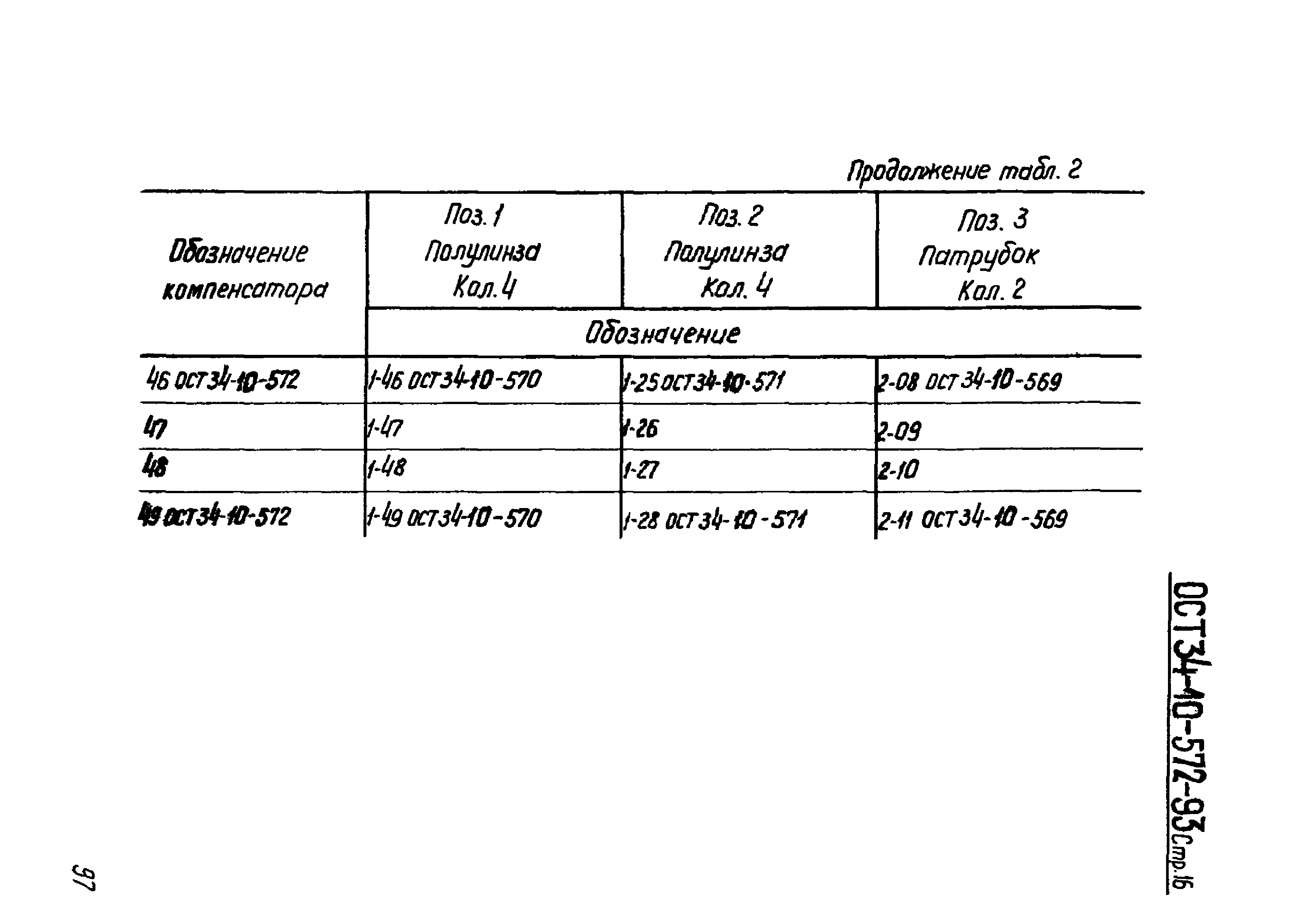 ОСТ 34-10-572-93