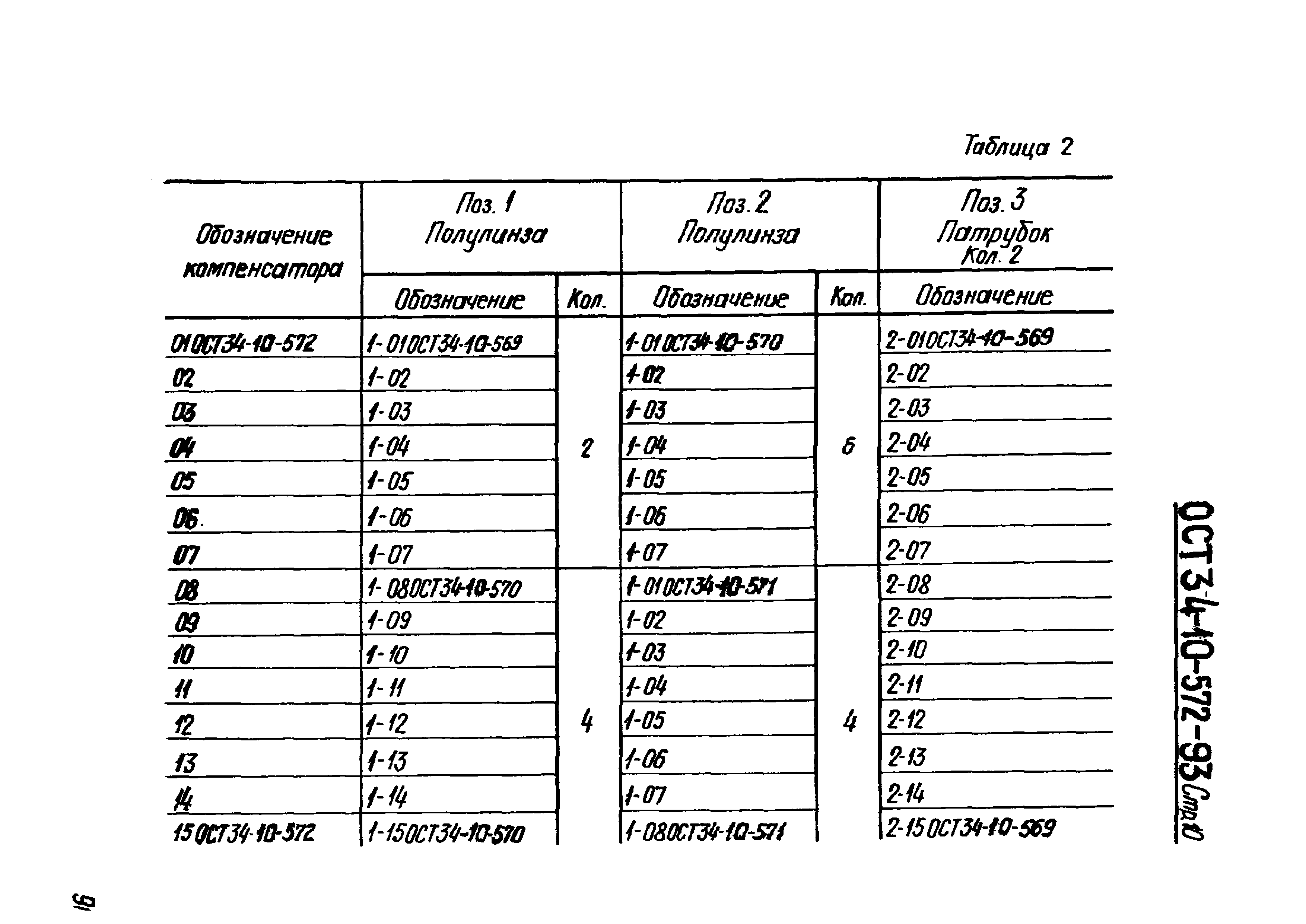 ОСТ 34-10-572-93