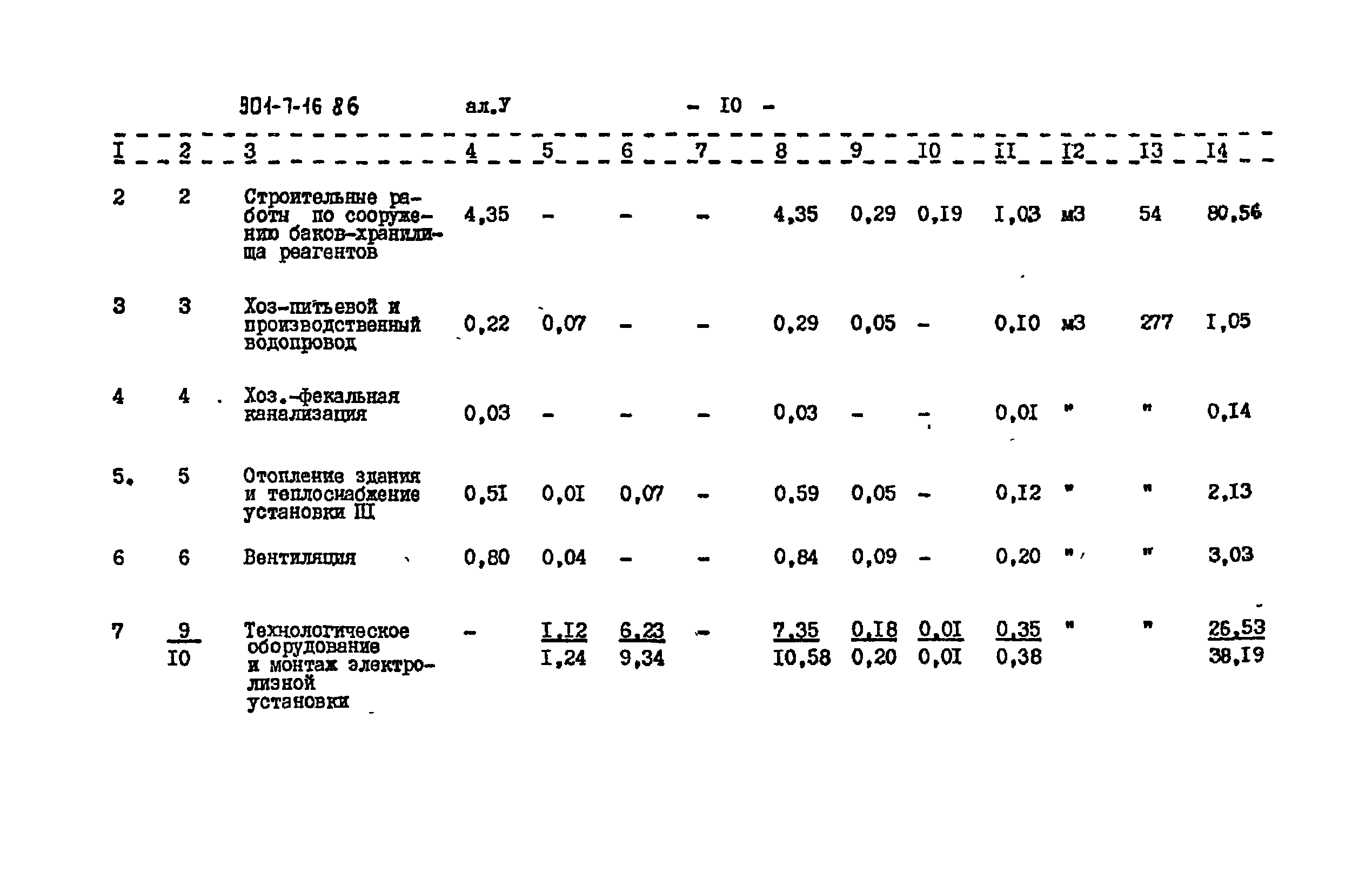 Типовой проект 901-7-16.86