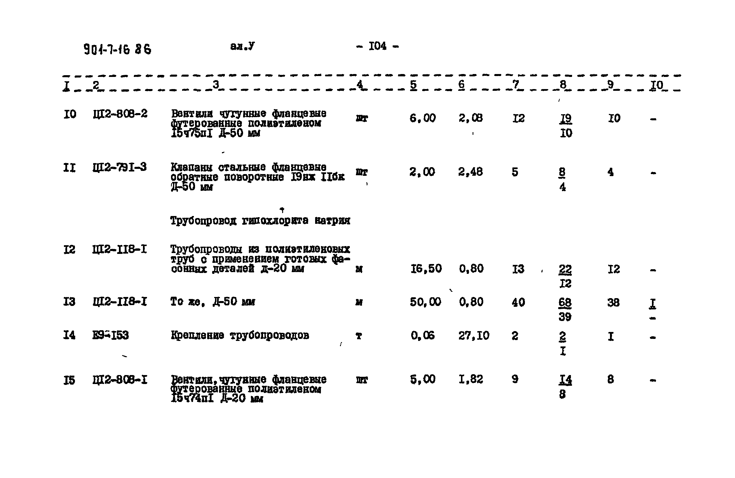 Типовой проект 901-7-16.86