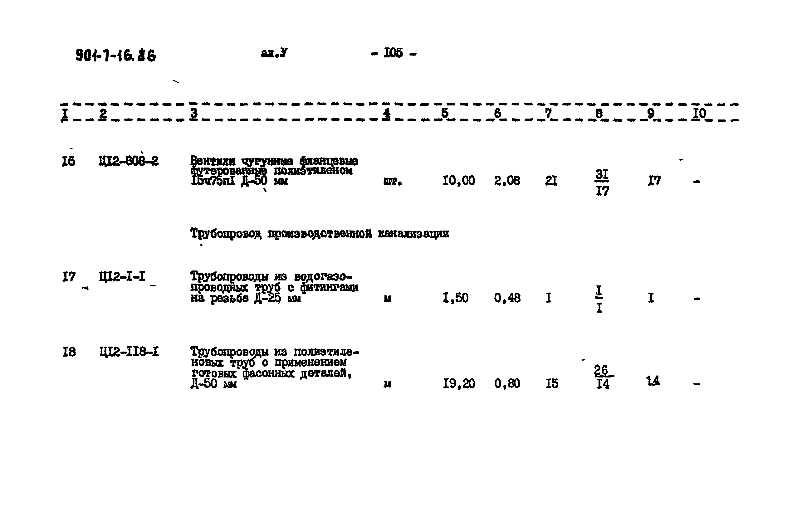 Типовой проект 901-7-16.86