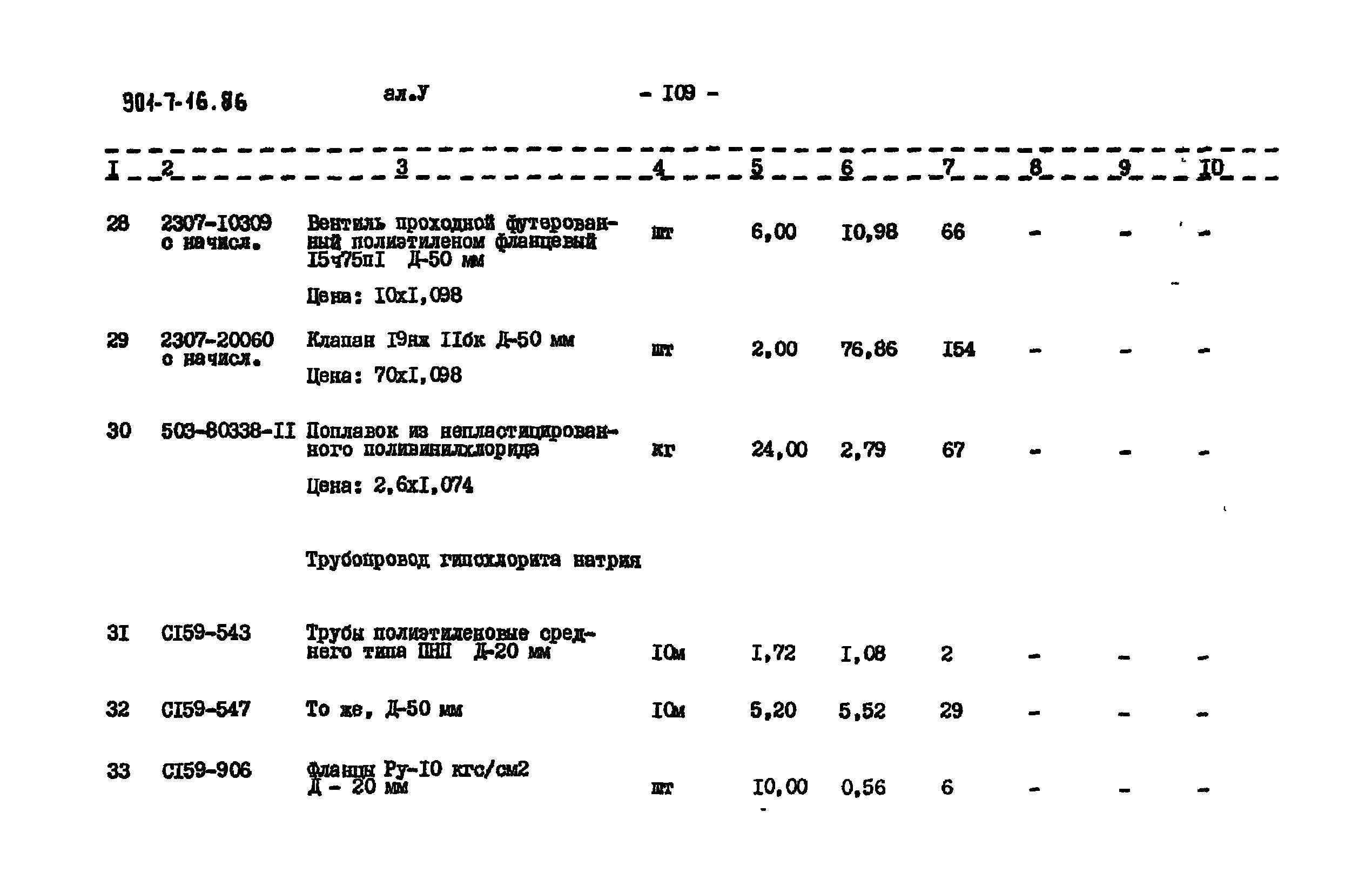 Типовой проект 901-7-16.86