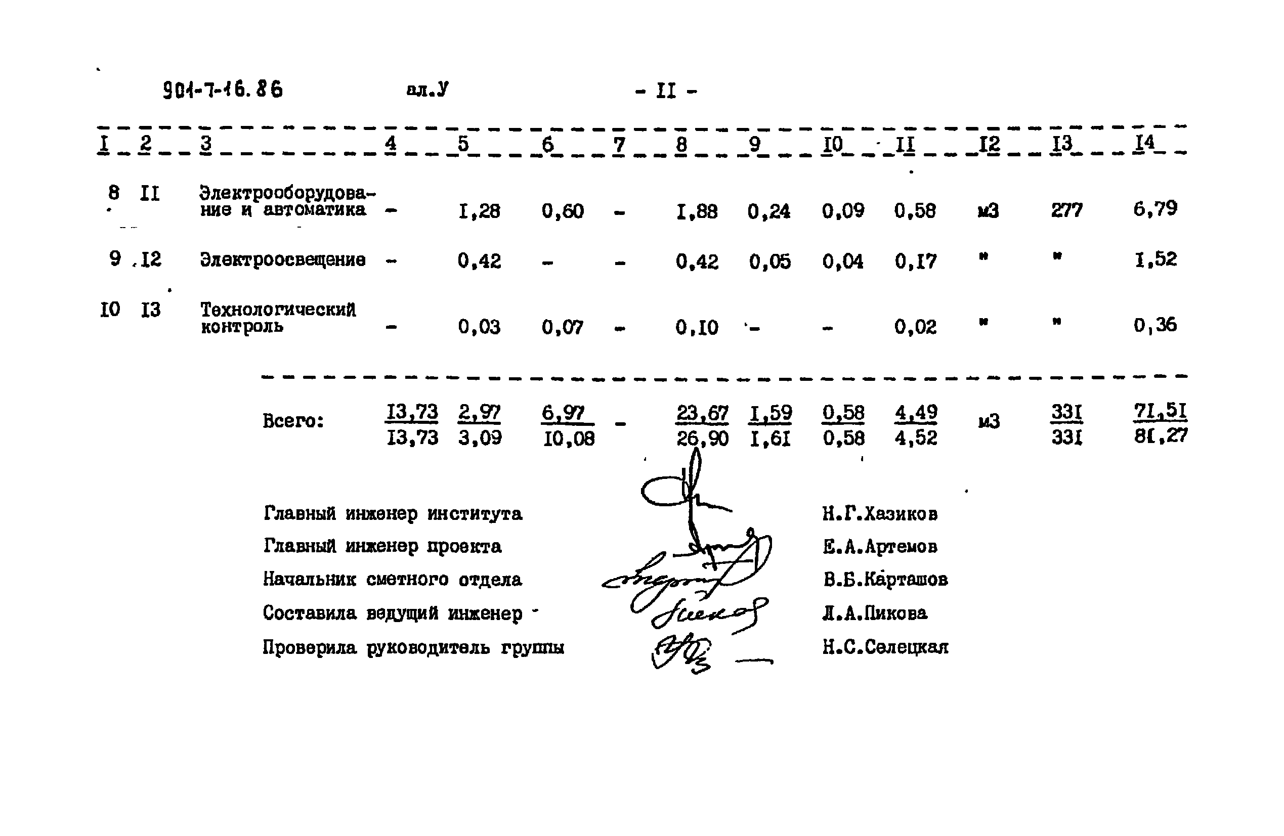 Типовой проект 901-7-16.86
