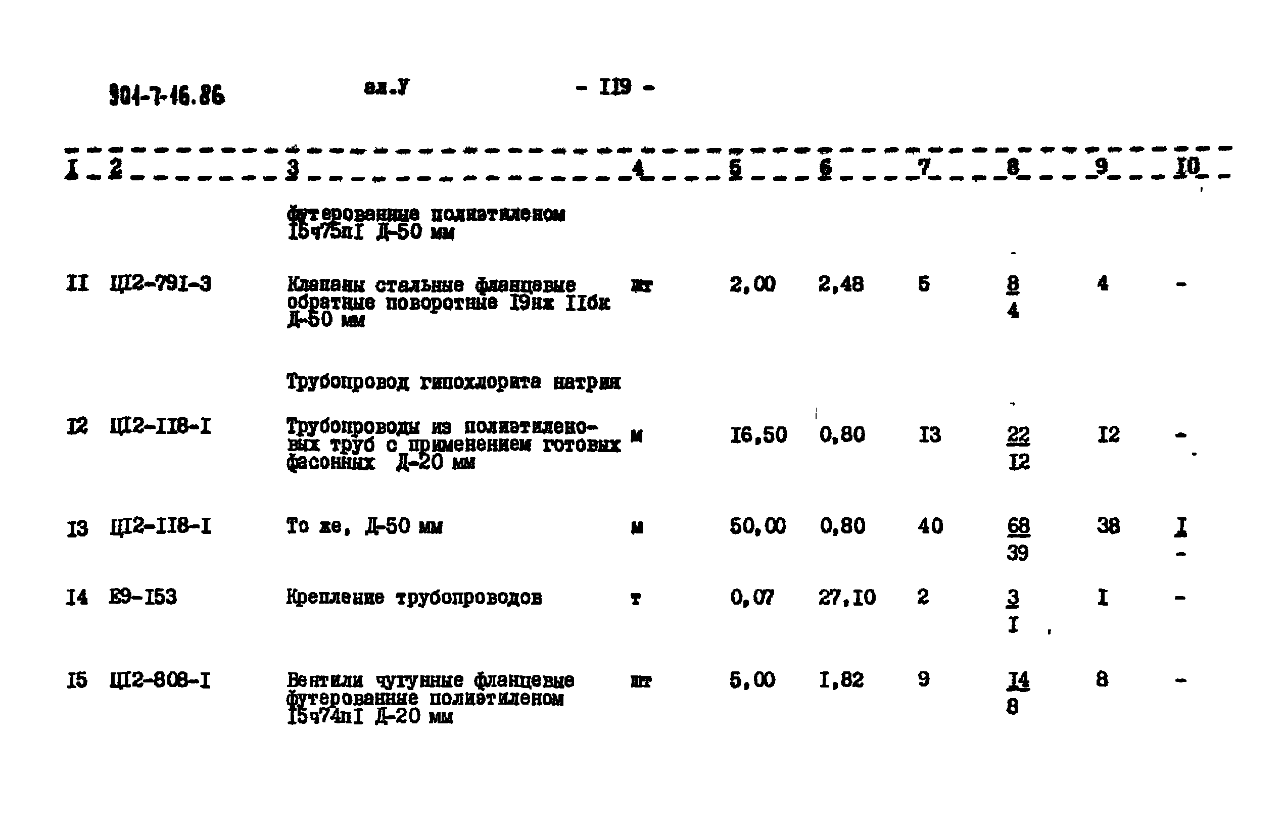 Типовой проект 901-7-16.86