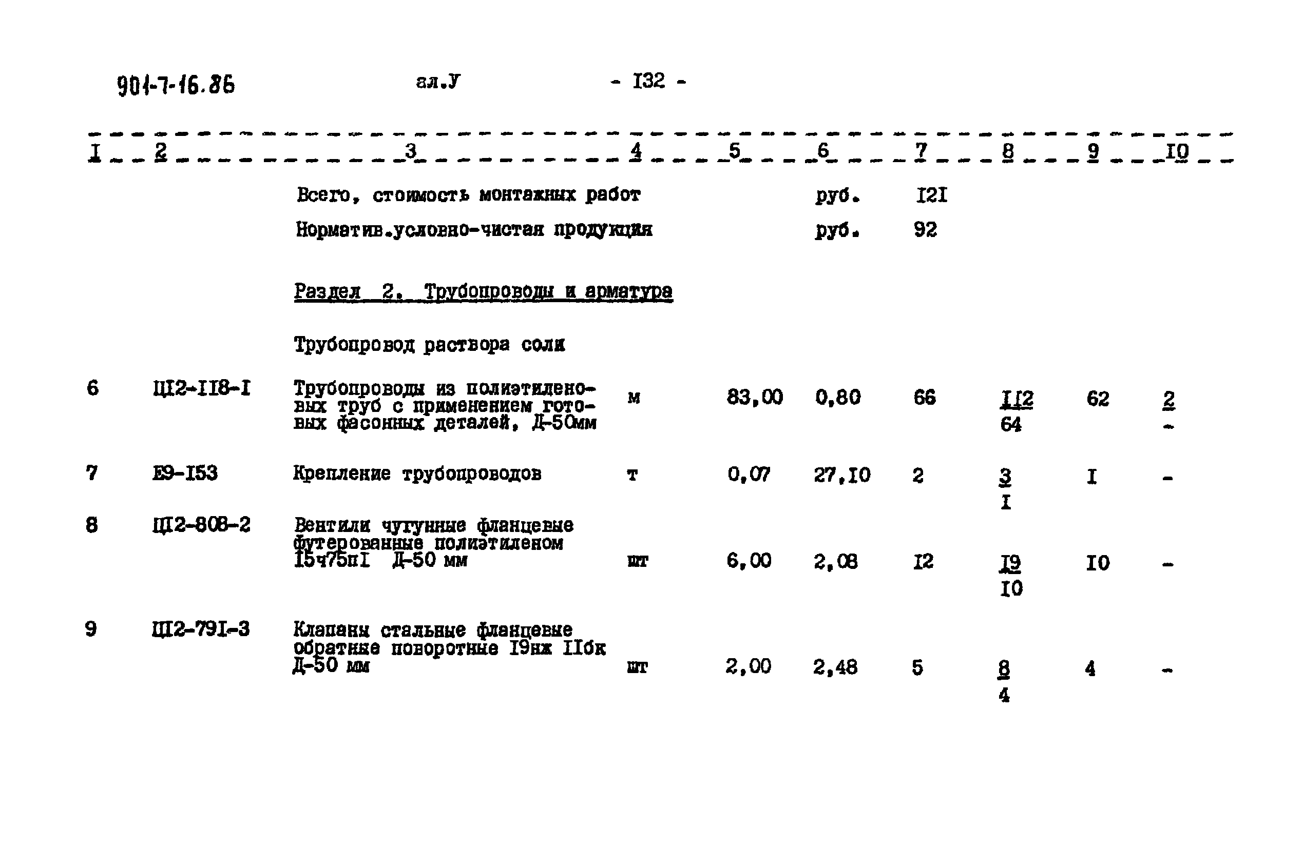 Типовой проект 901-7-16.86