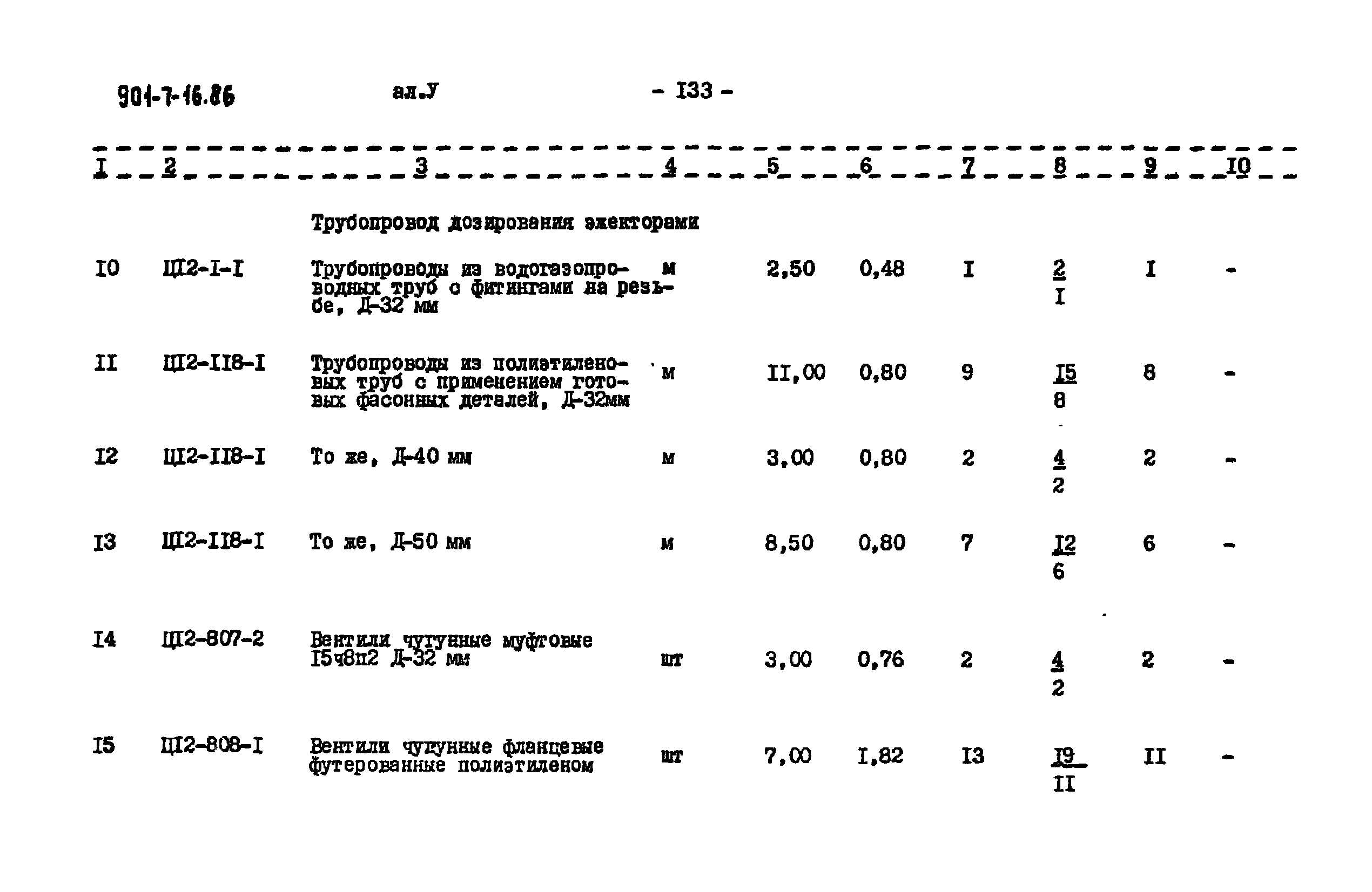 Типовой проект 901-7-16.86