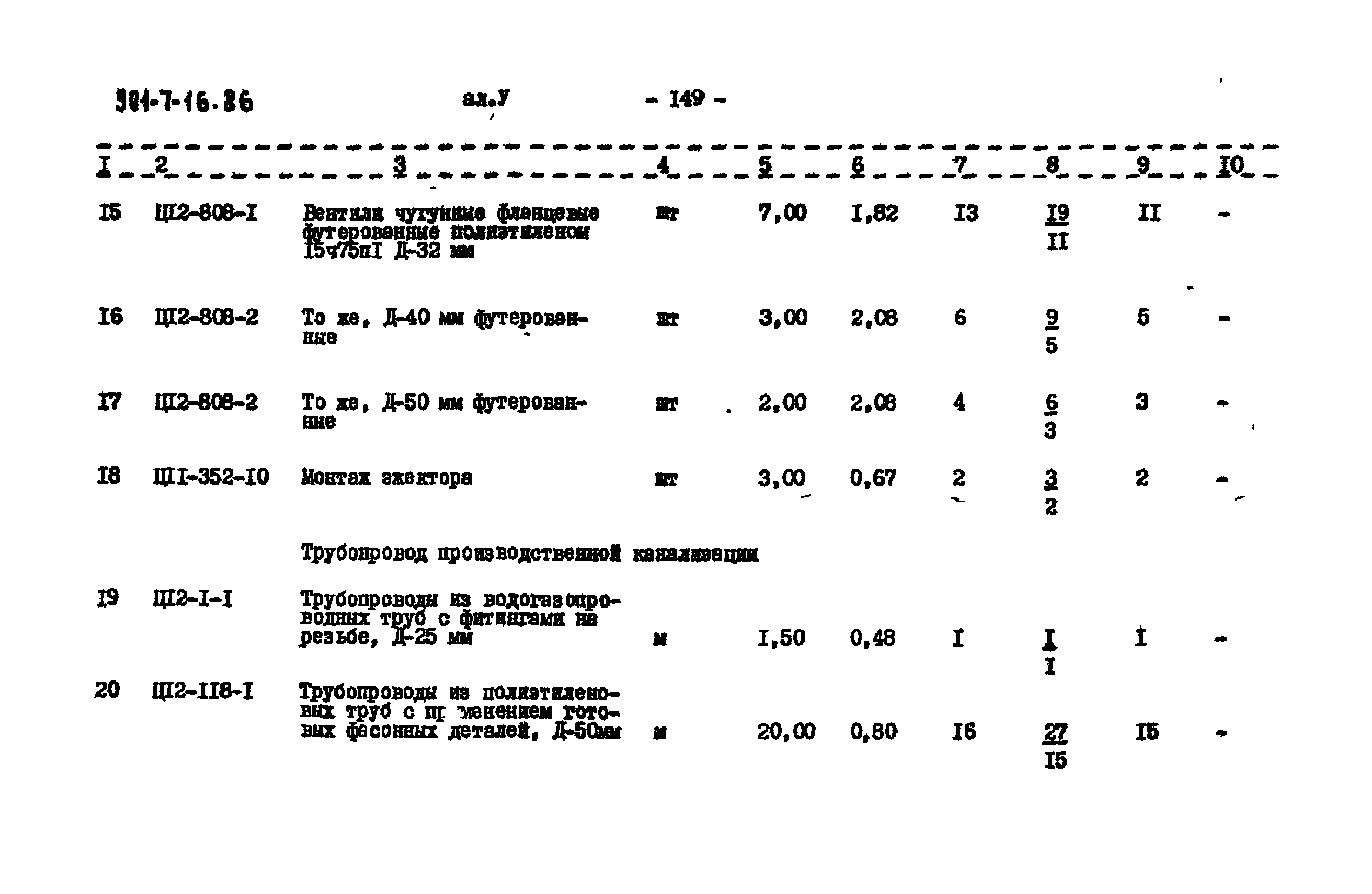 Типовой проект 901-7-16.86