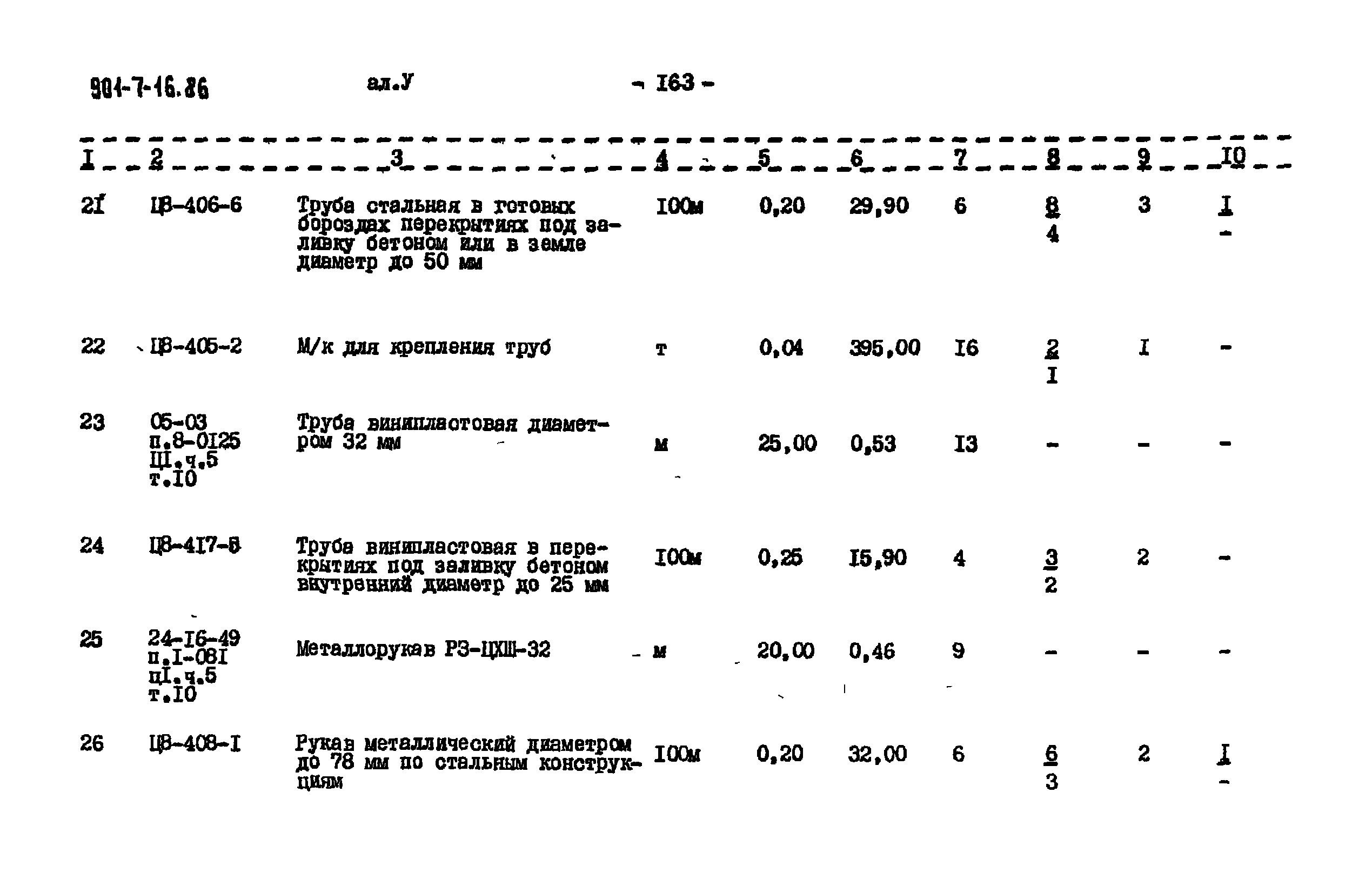 Типовой проект 901-7-16.86