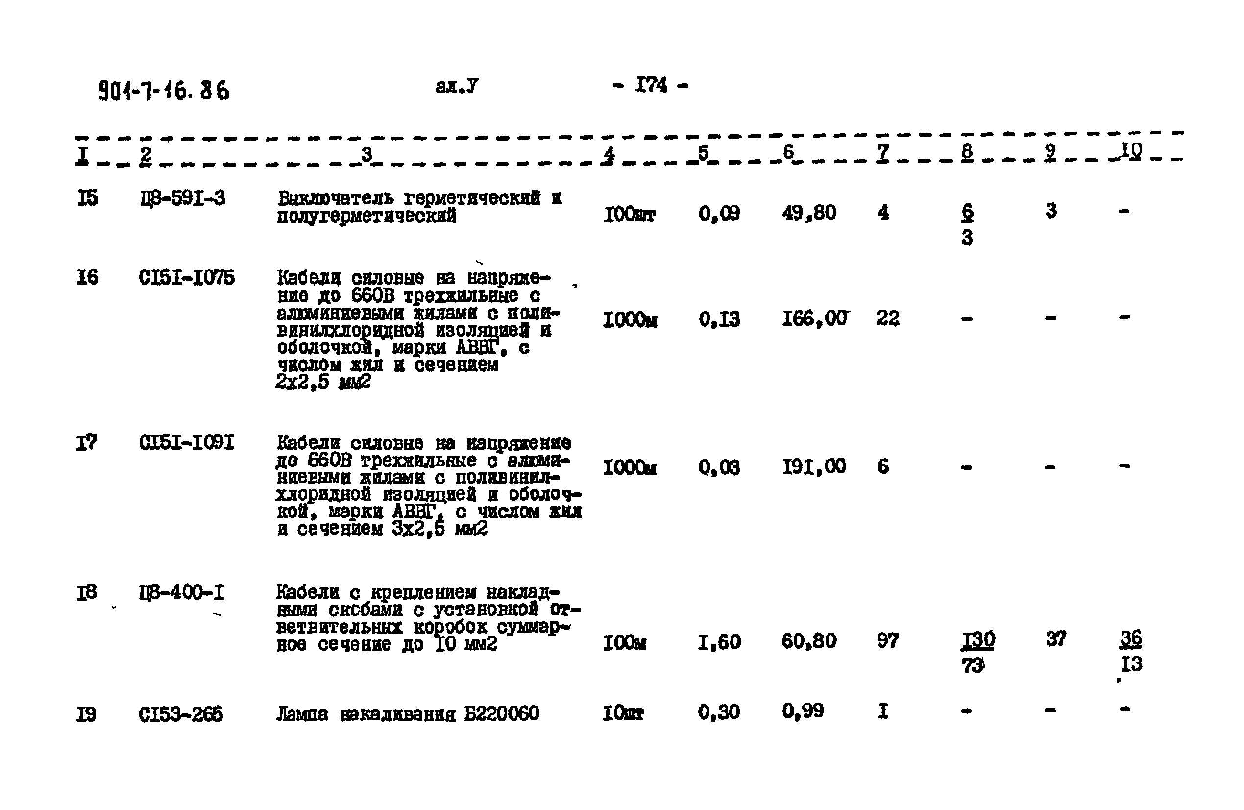 Типовой проект 901-7-16.86