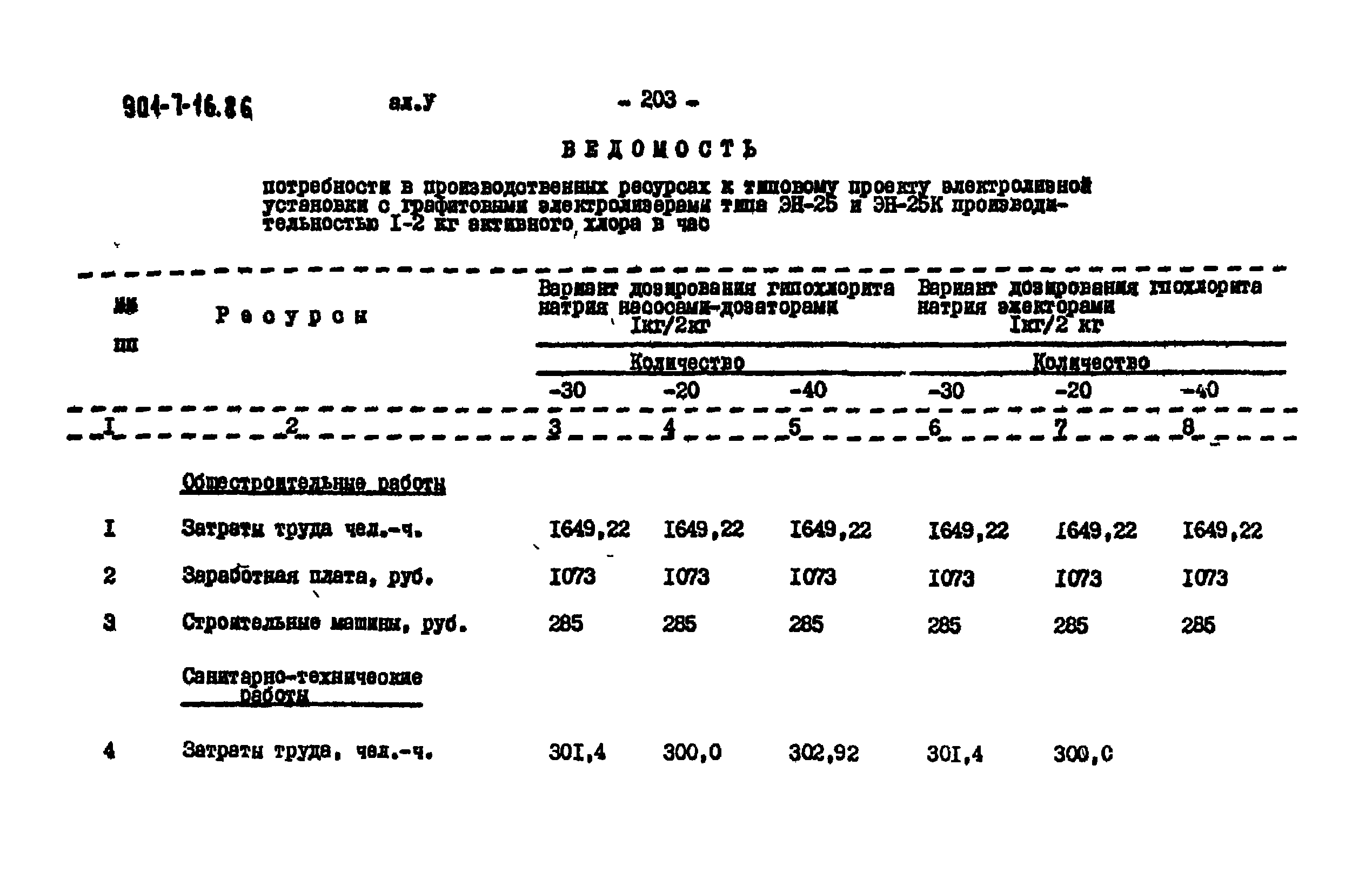 Типовой проект 901-7-16.86