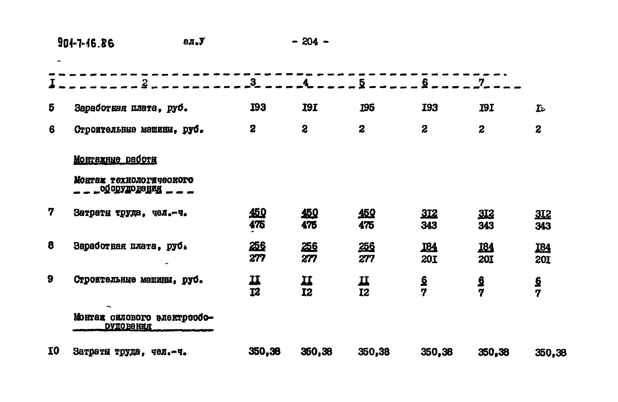 Типовой проект 901-7-16.86