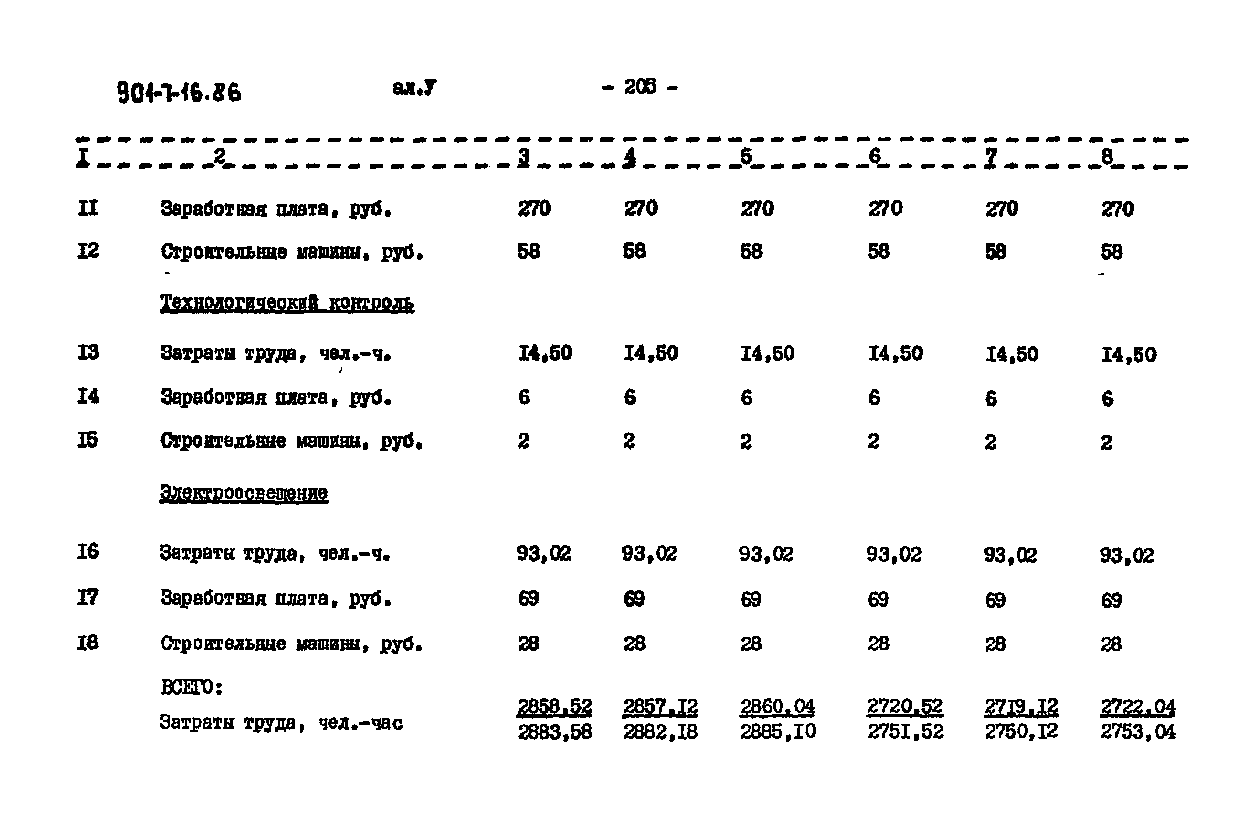 Типовой проект 901-7-16.86