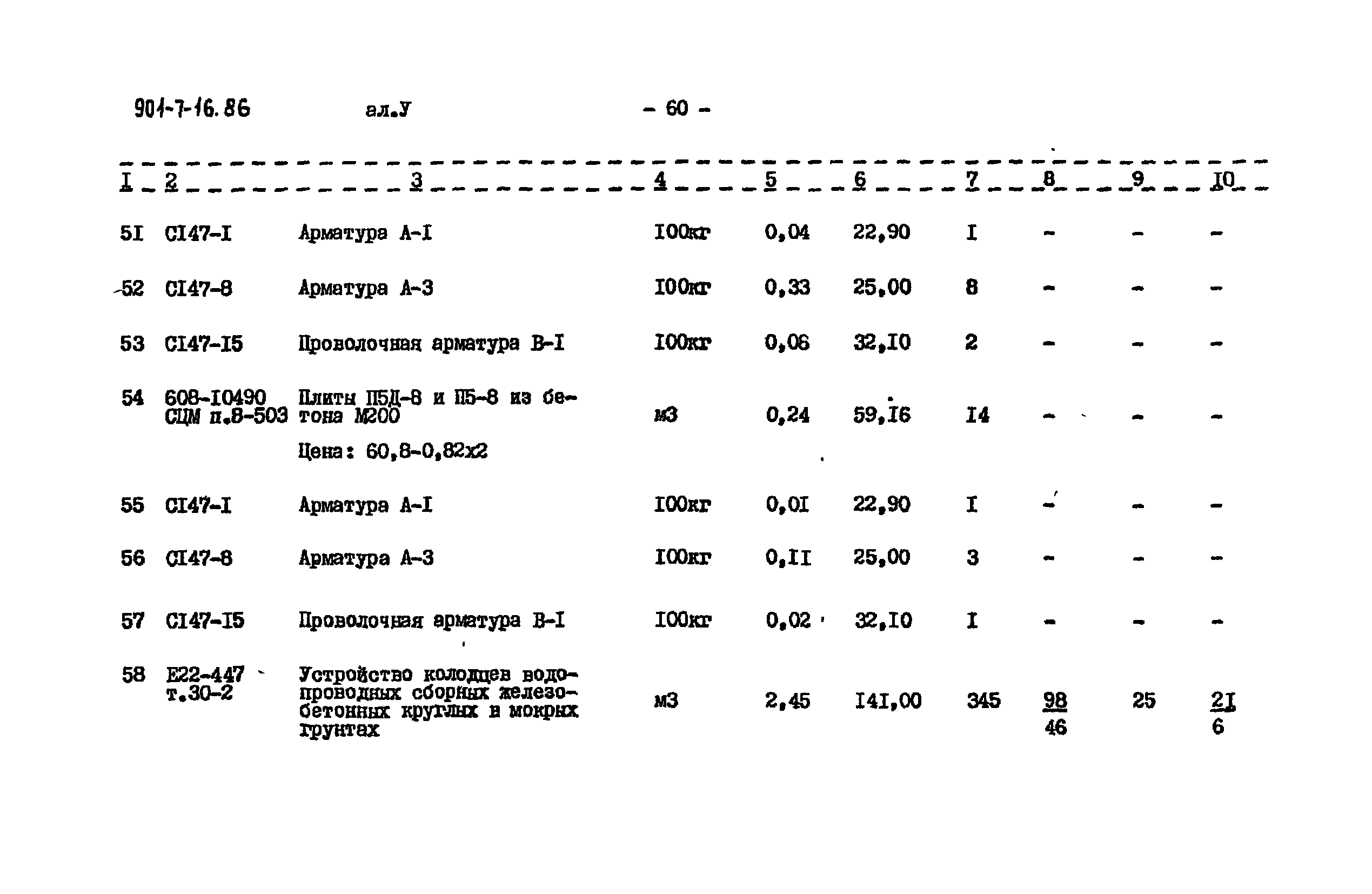 Типовой проект 901-7-16.86
