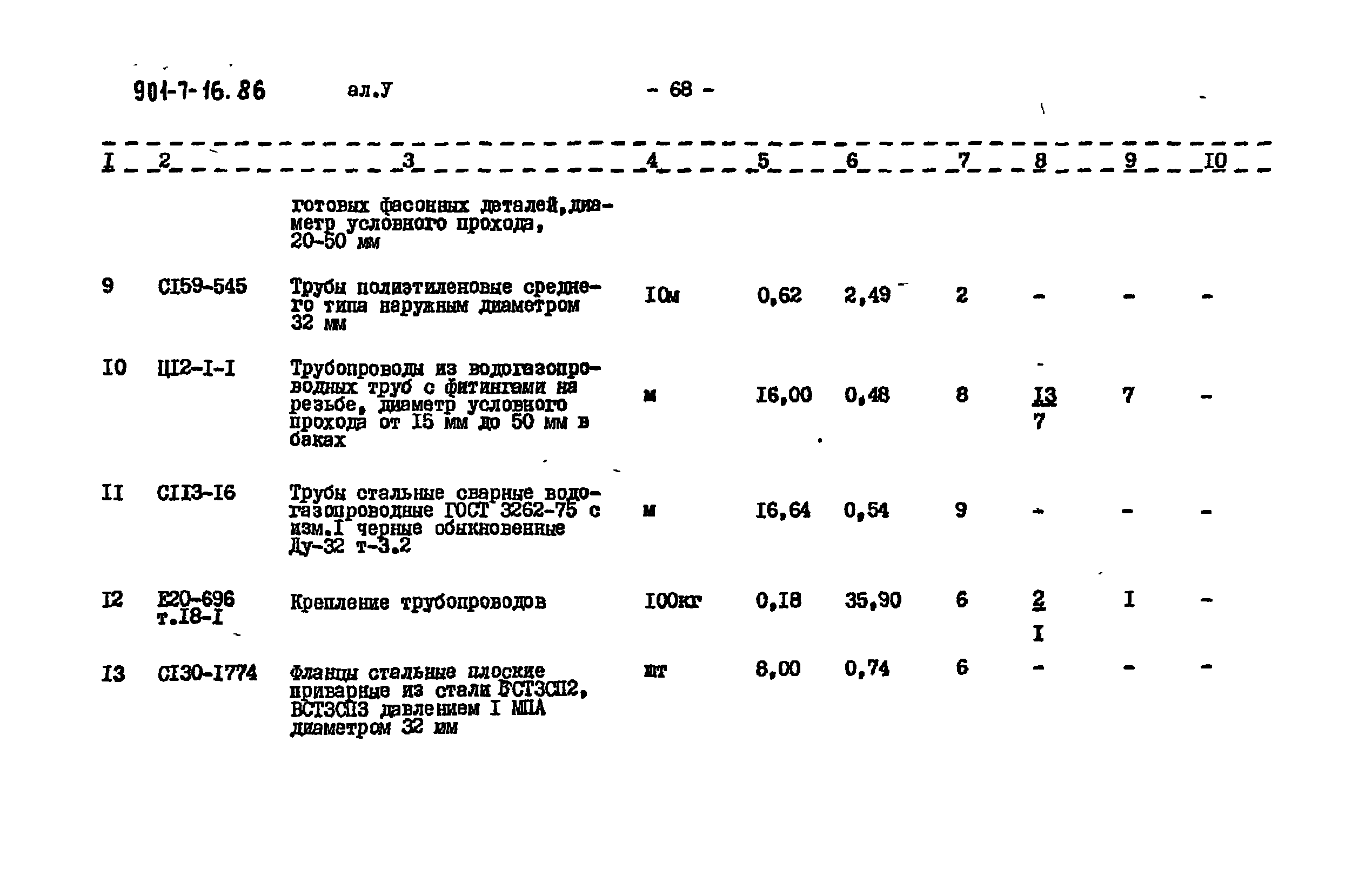 Типовой проект 901-7-16.86