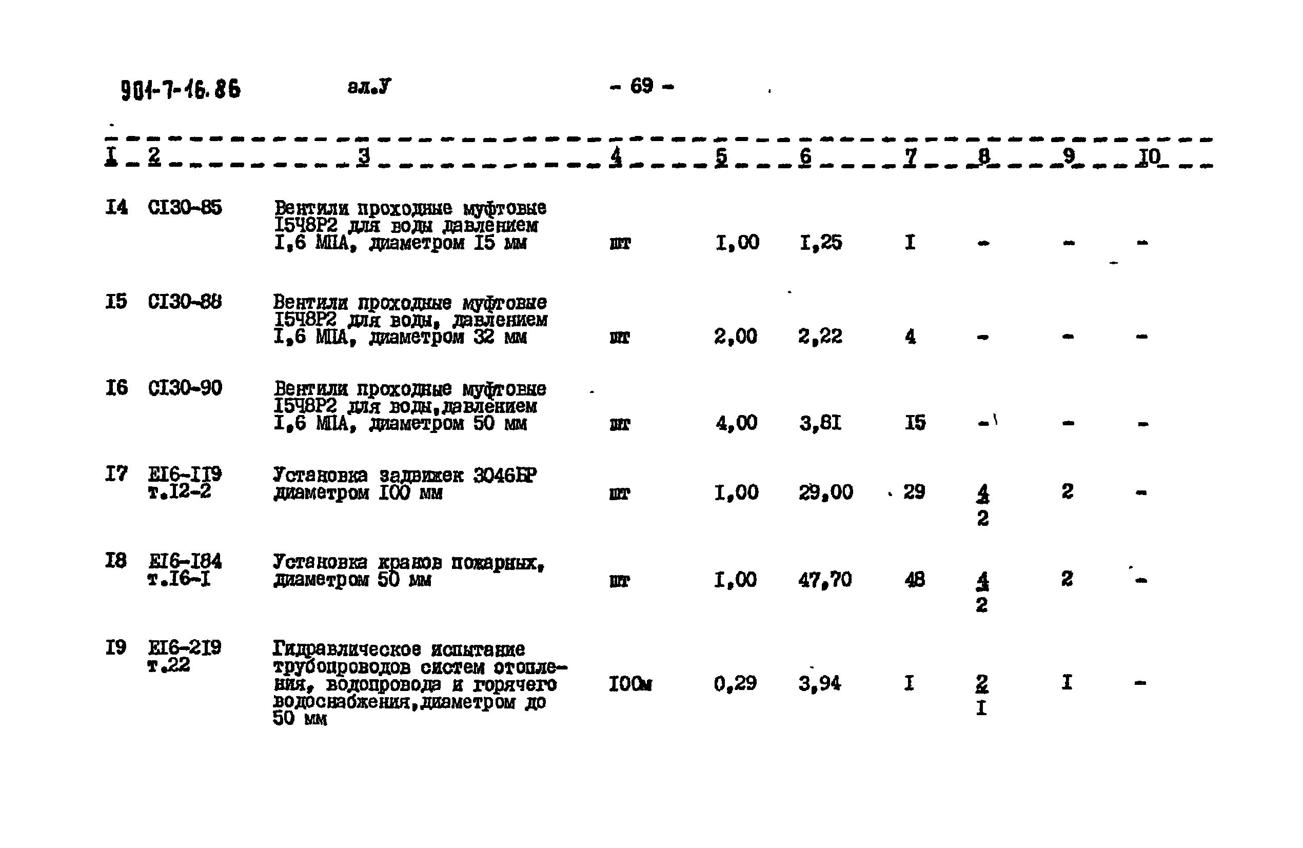 Типовой проект 901-7-16.86