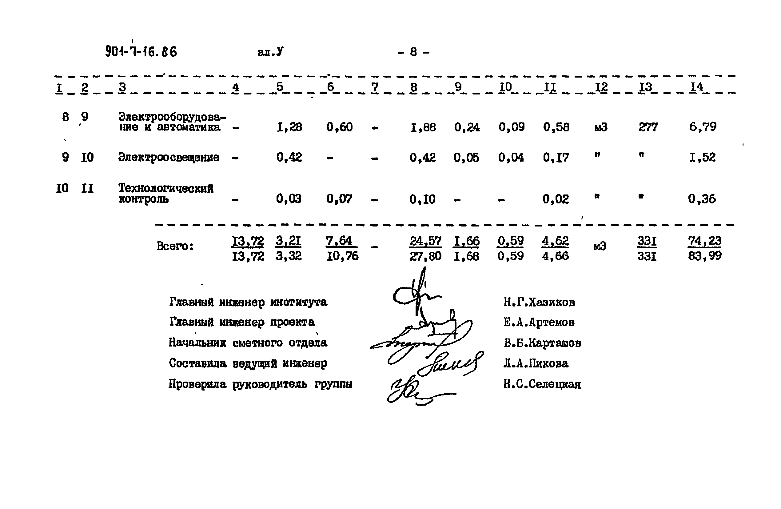 Типовой проект 901-7-16.86