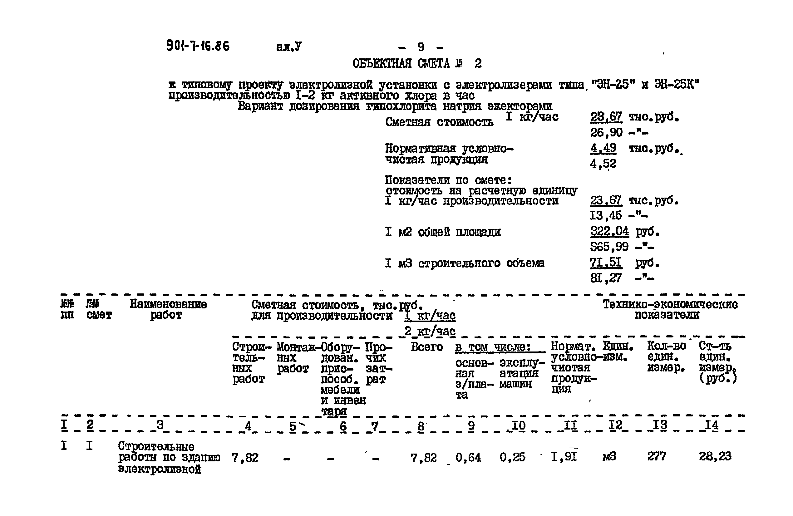 Типовой проект 901-7-16.86