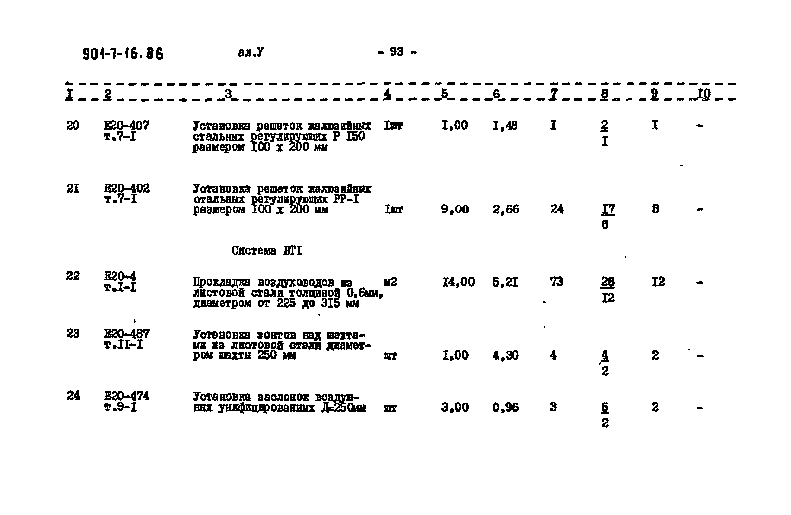 Типовой проект 901-7-16.86