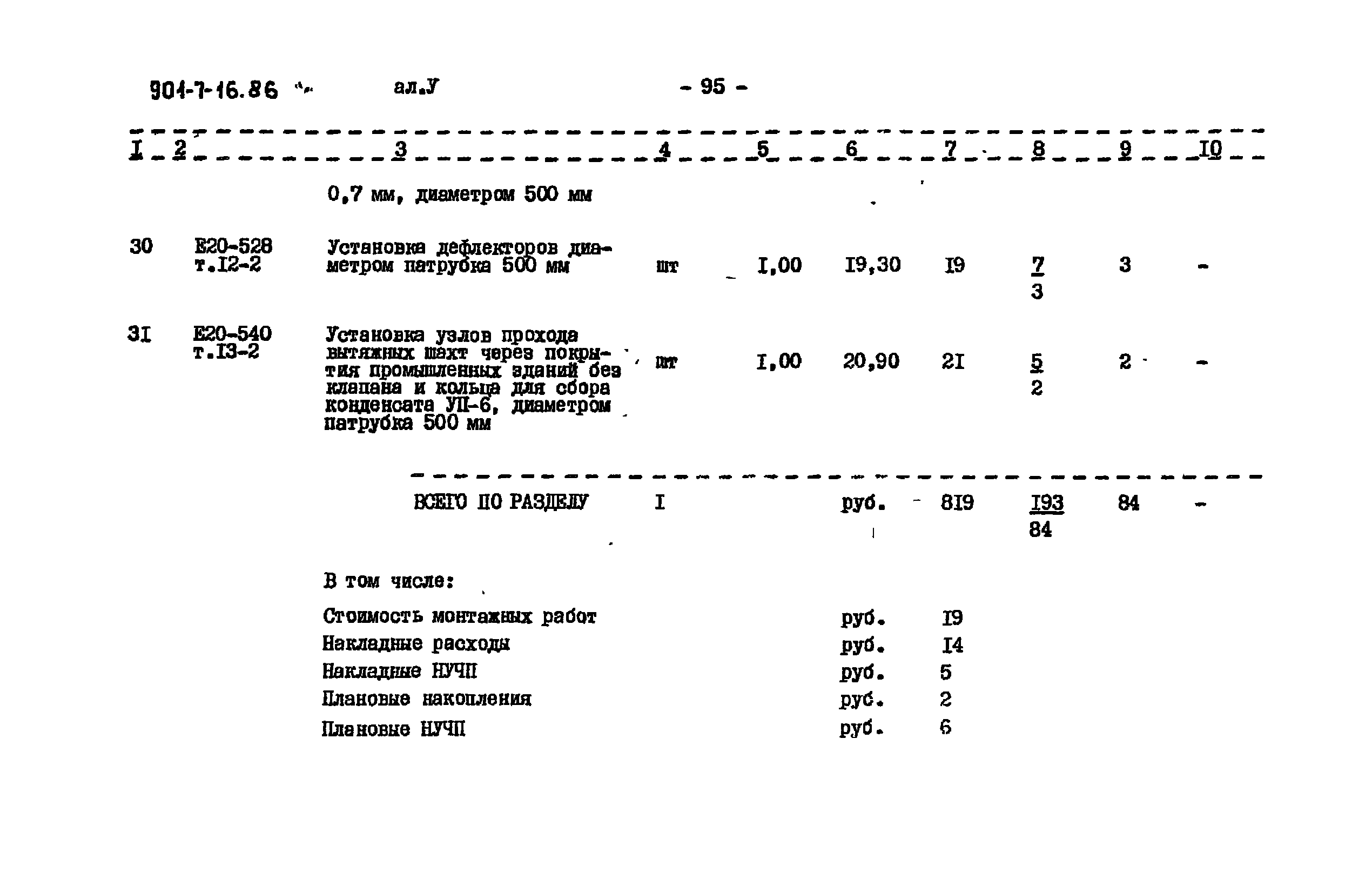Типовой проект 901-7-16.86