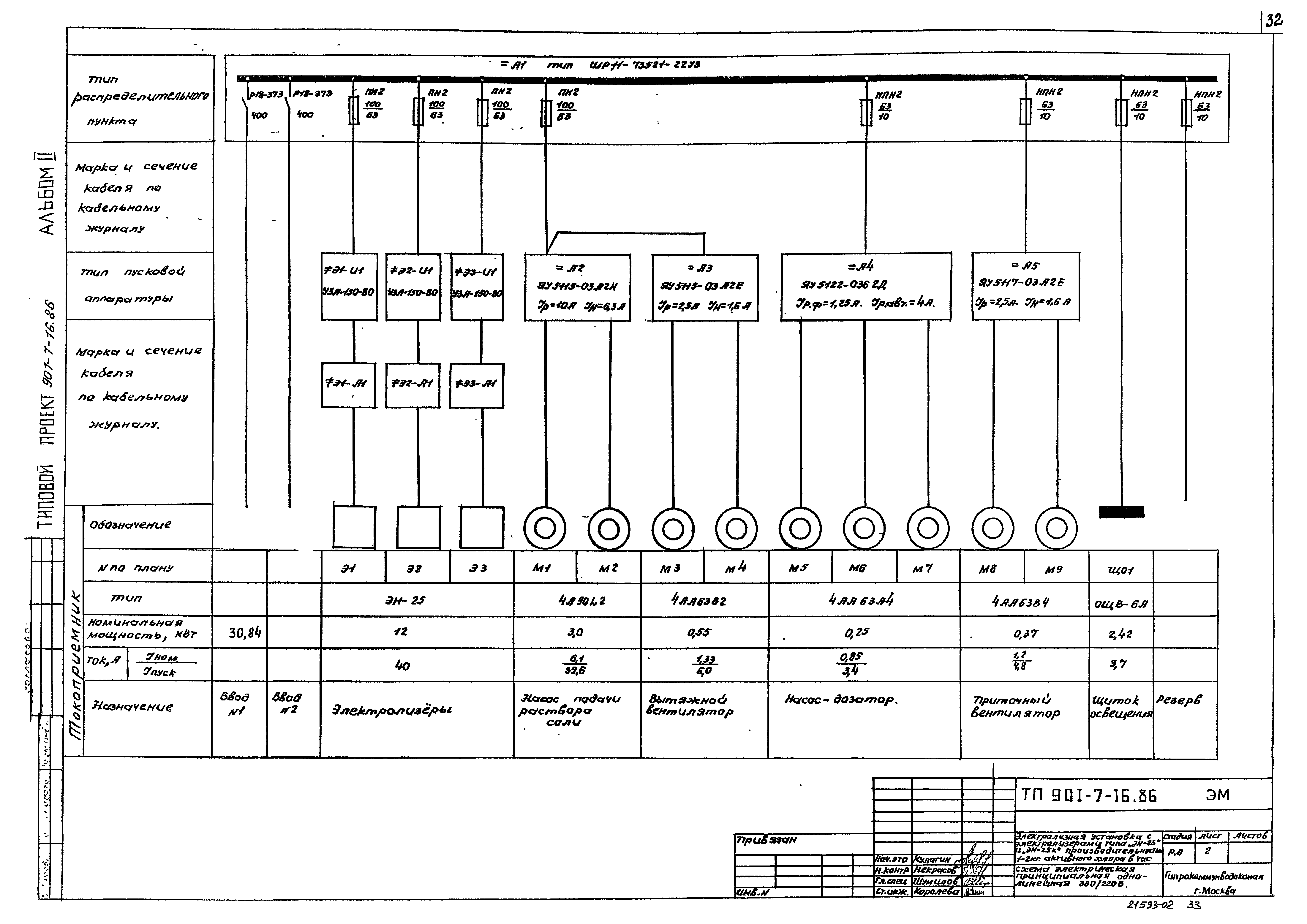 Типовой проект 901-7-16.86