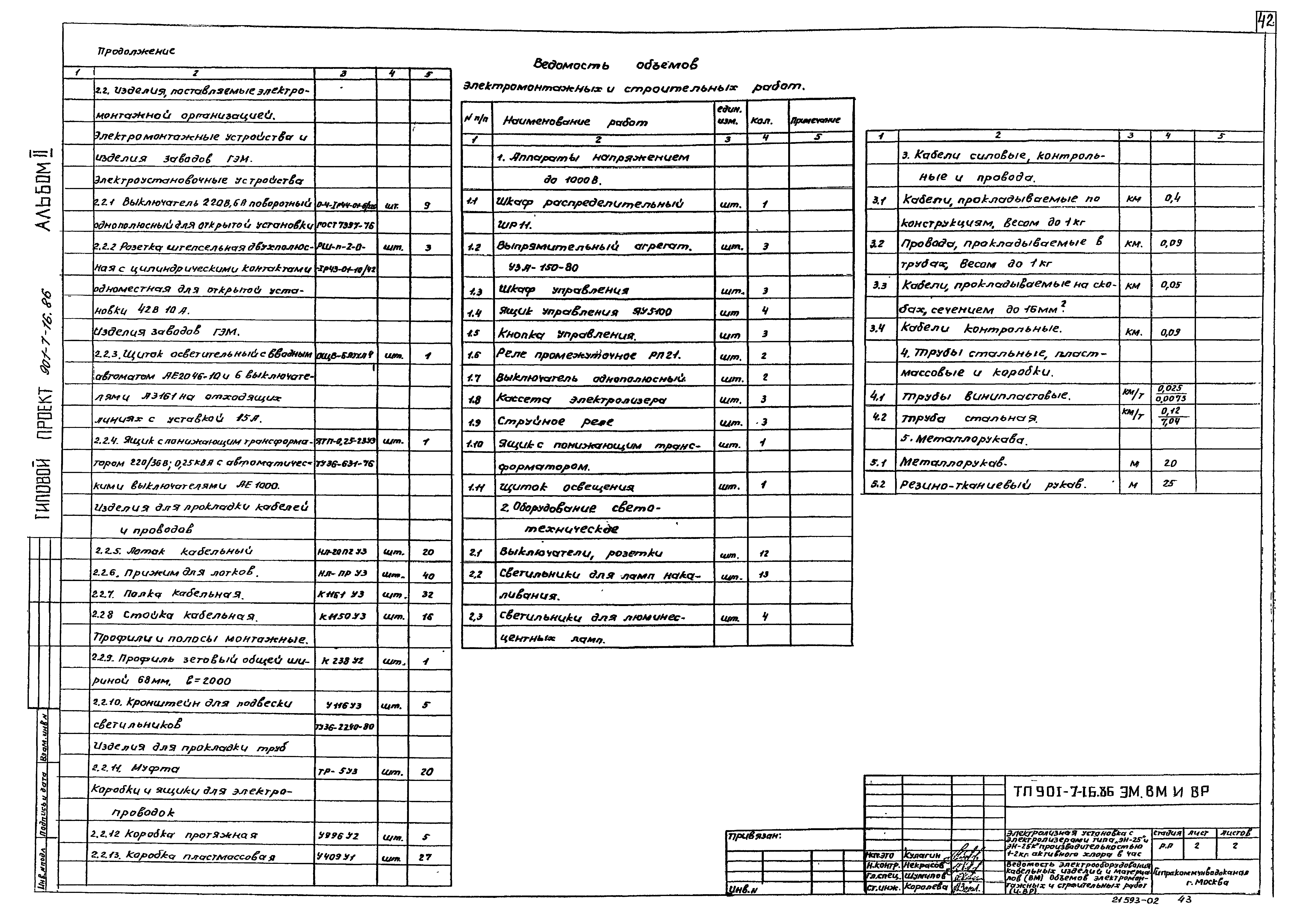 Типовой проект 901-7-16.86