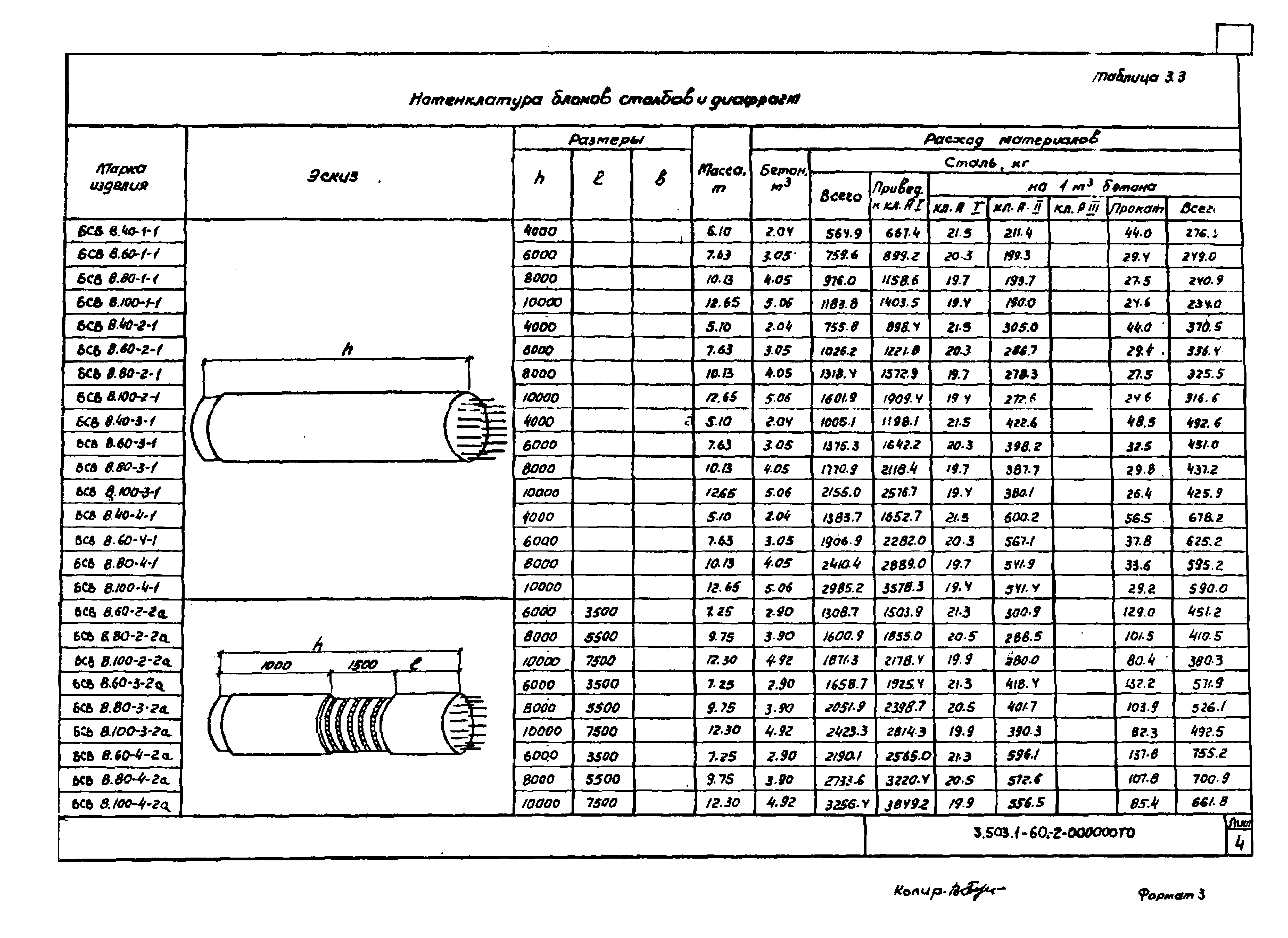 Серия 3.503.1-60