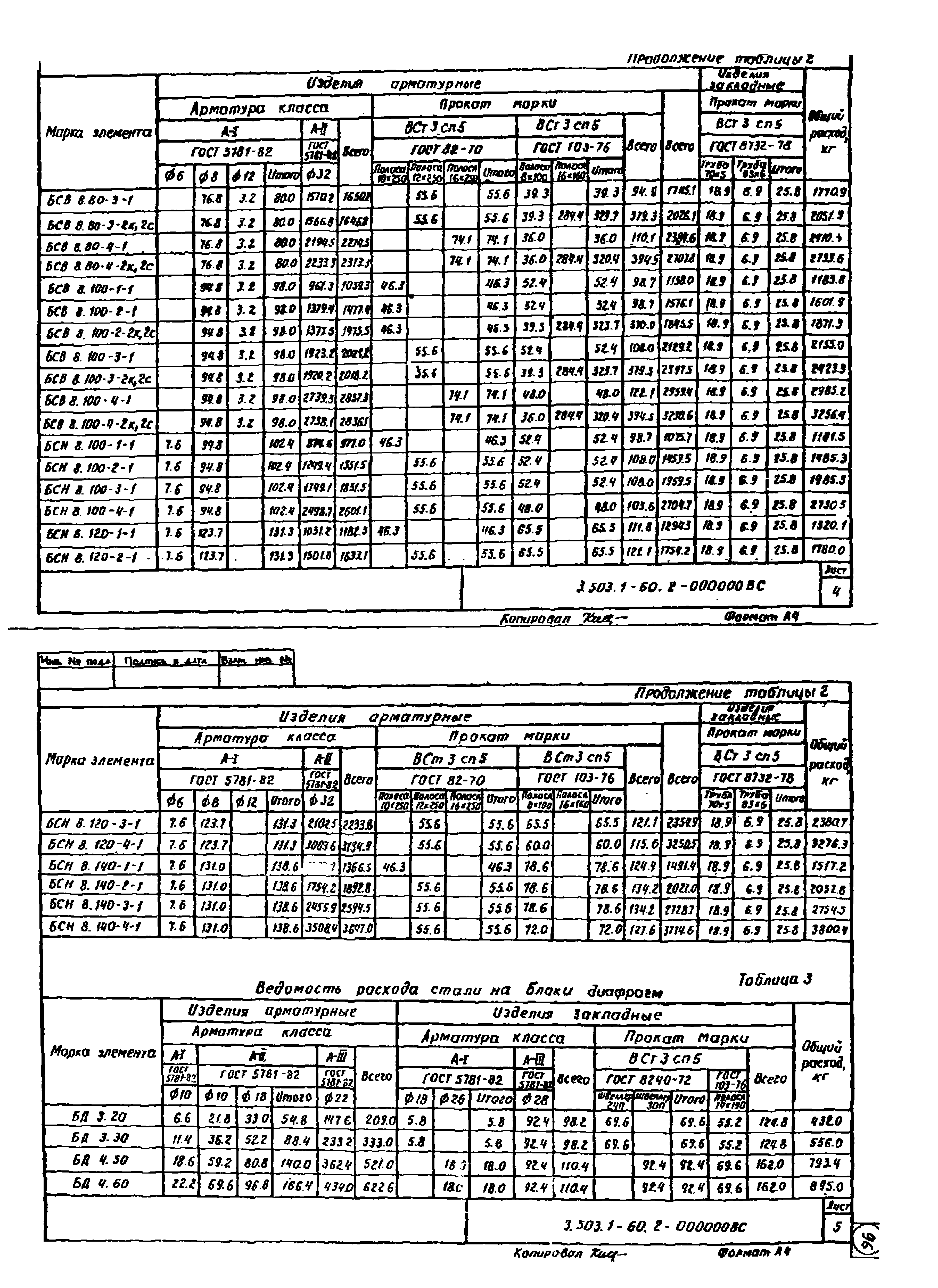 Серия 3.503.1-60