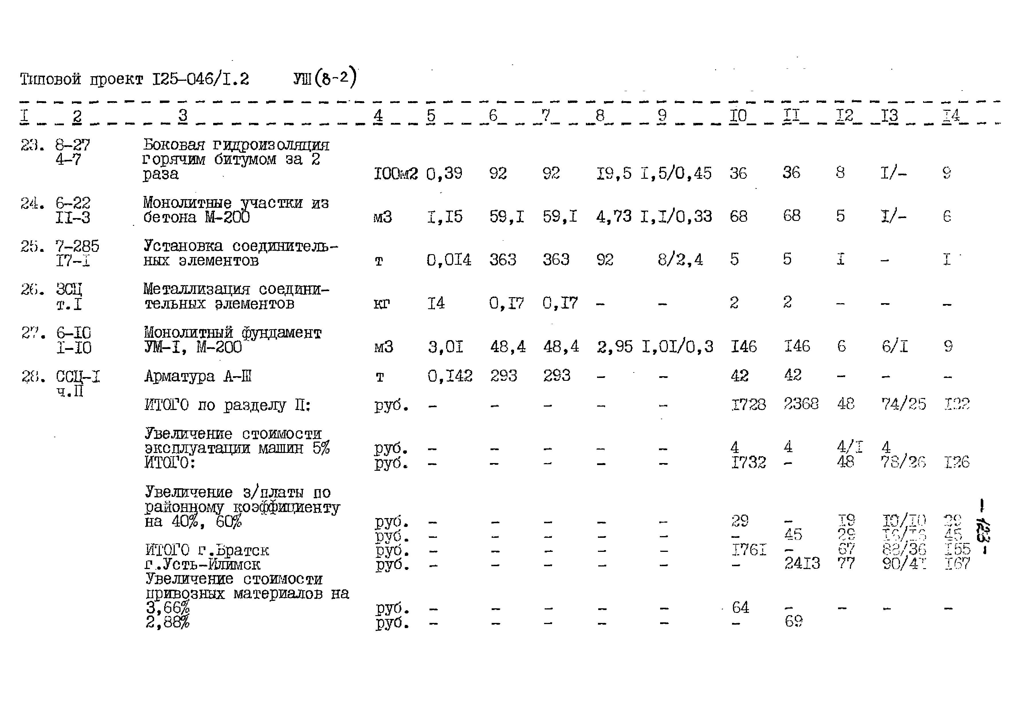 Типовой проект 125-045/1.2