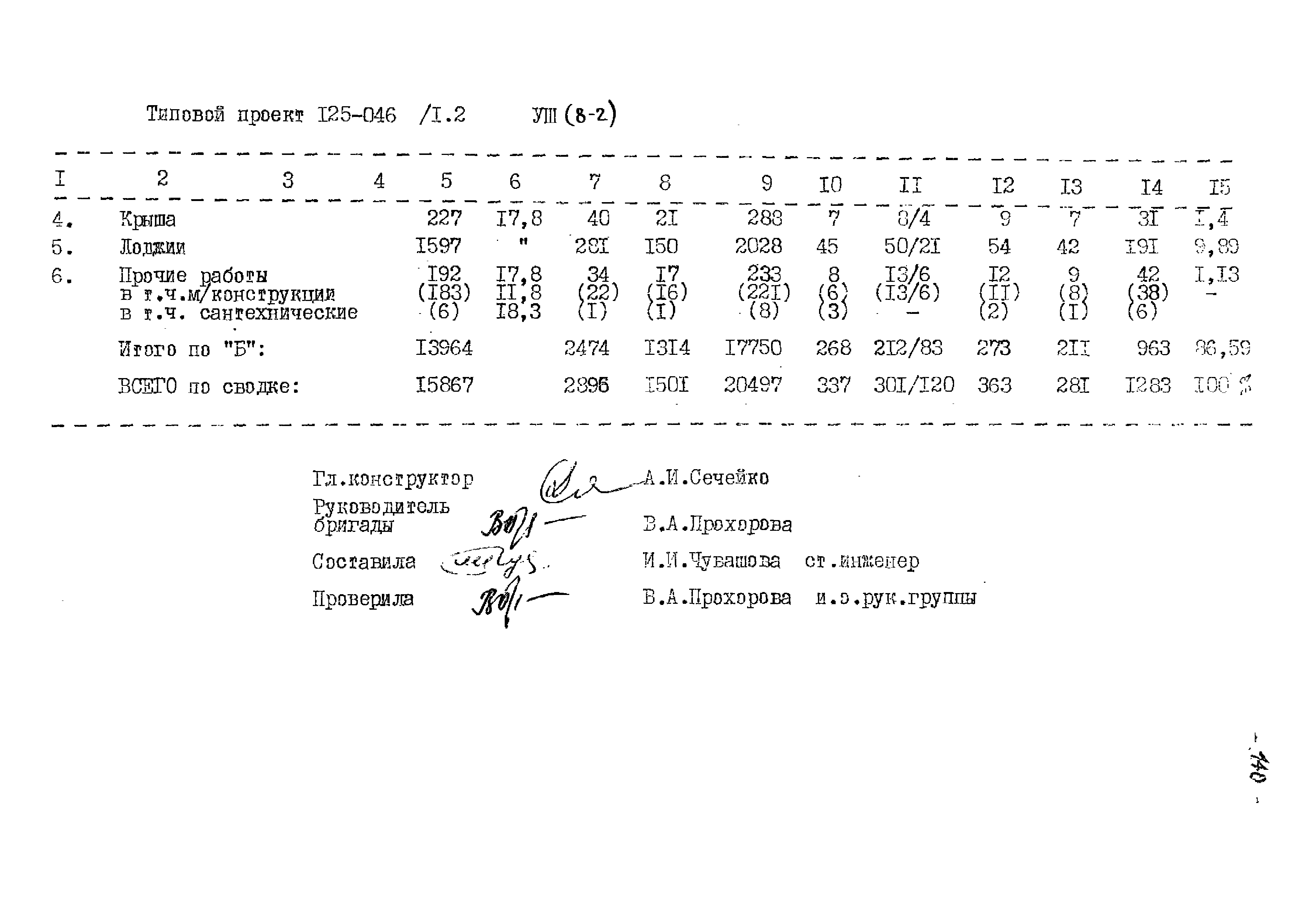 Типовой проект 125-045/1.2