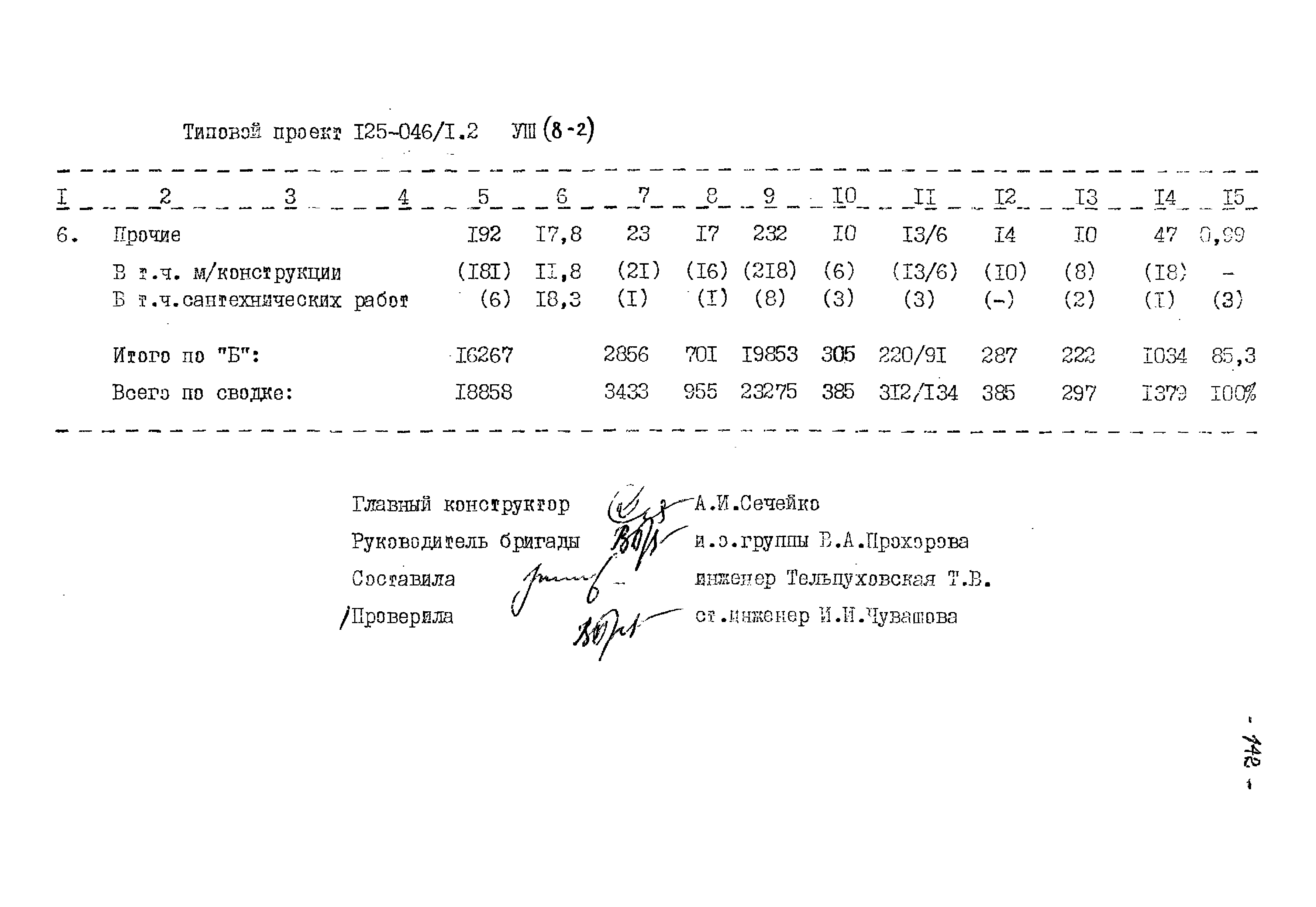 Типовой проект 125-045/1.2