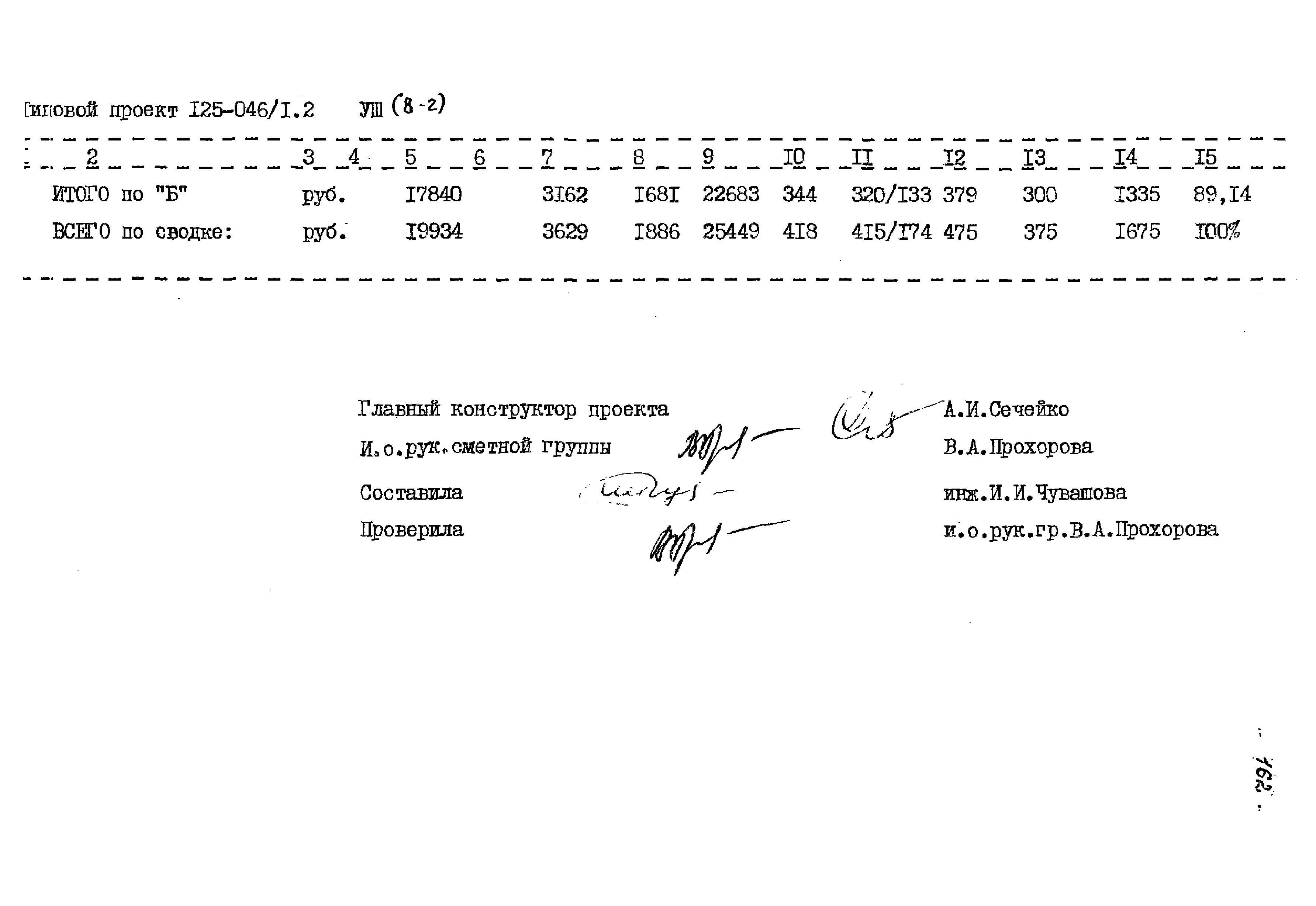 Типовой проект 125-045/1.2