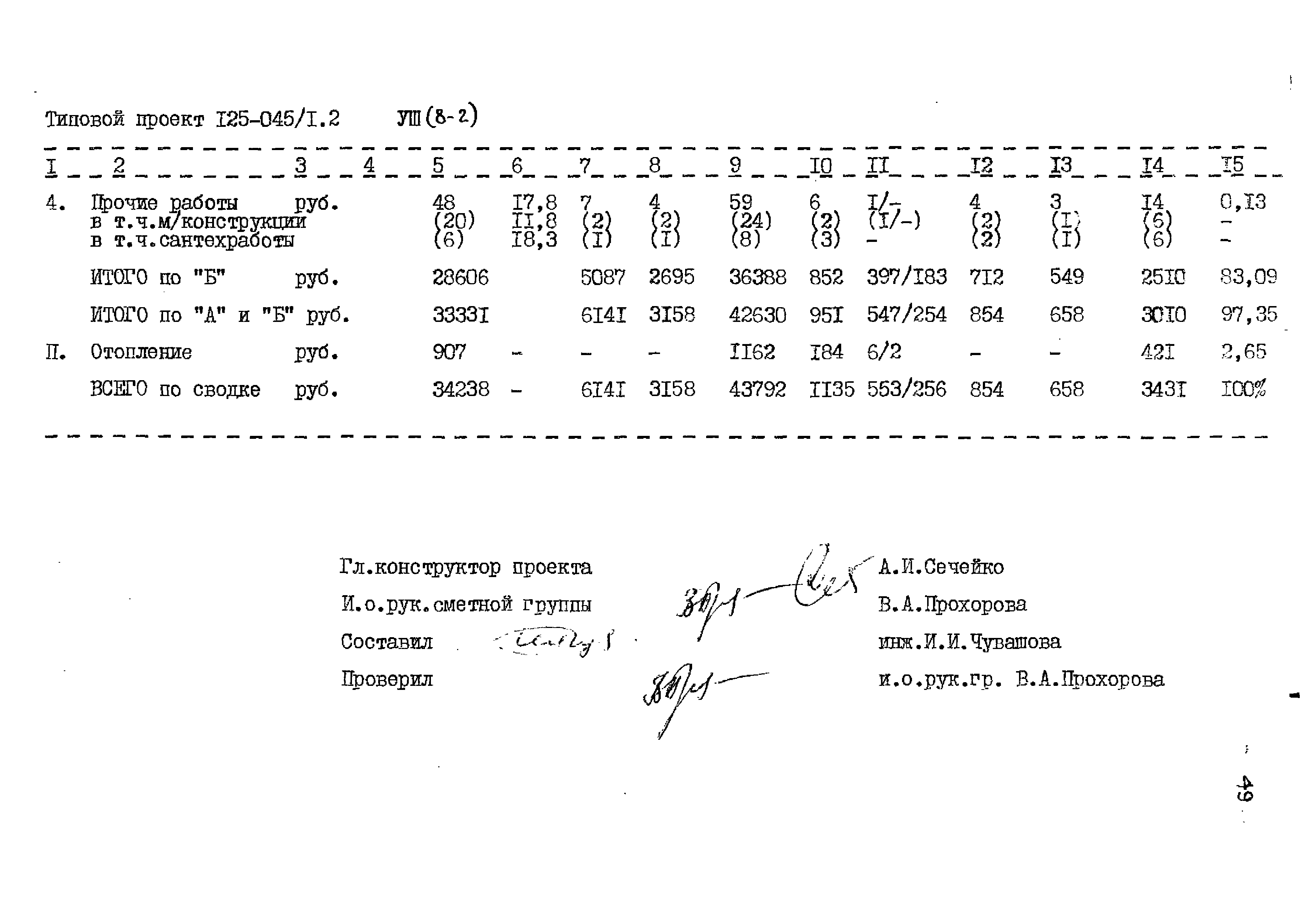 Типовой проект 125-045/1.2