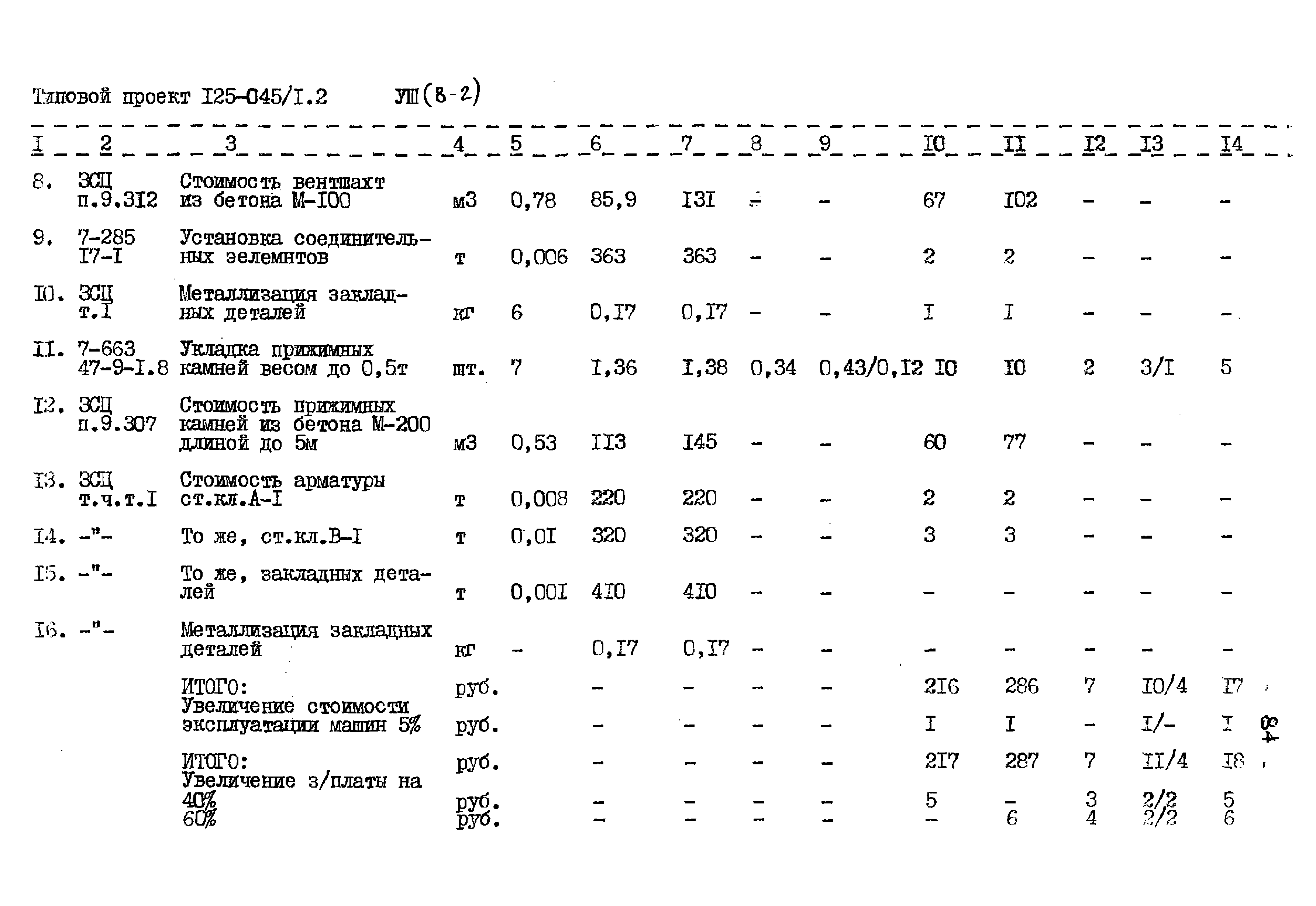 Типовой проект 125-045/1.2