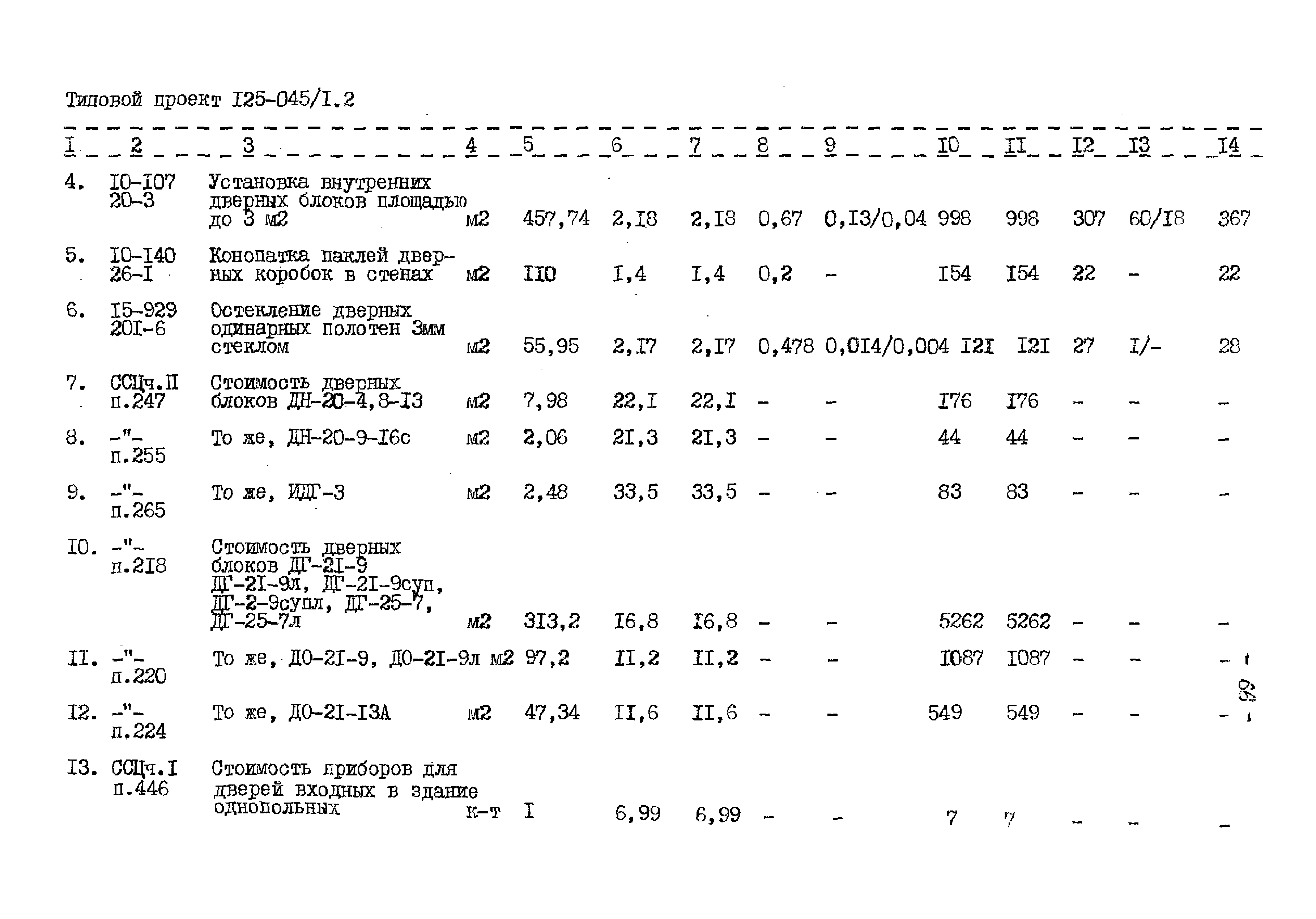 Типовой проект 125-045/1.2