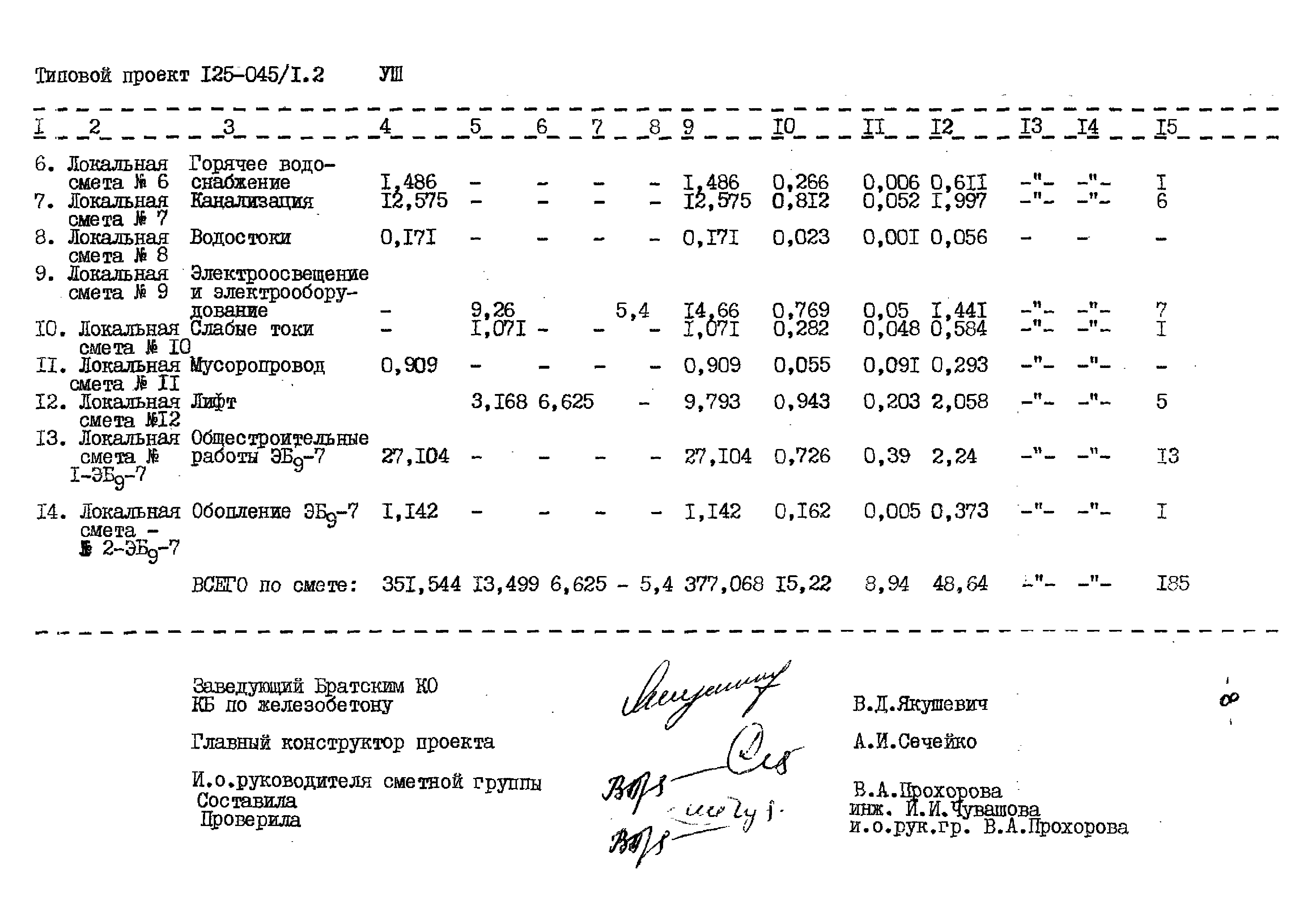 Скачать Типовой проект 125-045/1.2 Часть 8. Раздел 8-1. Сметы. Неизменяемая  часть блок-секции