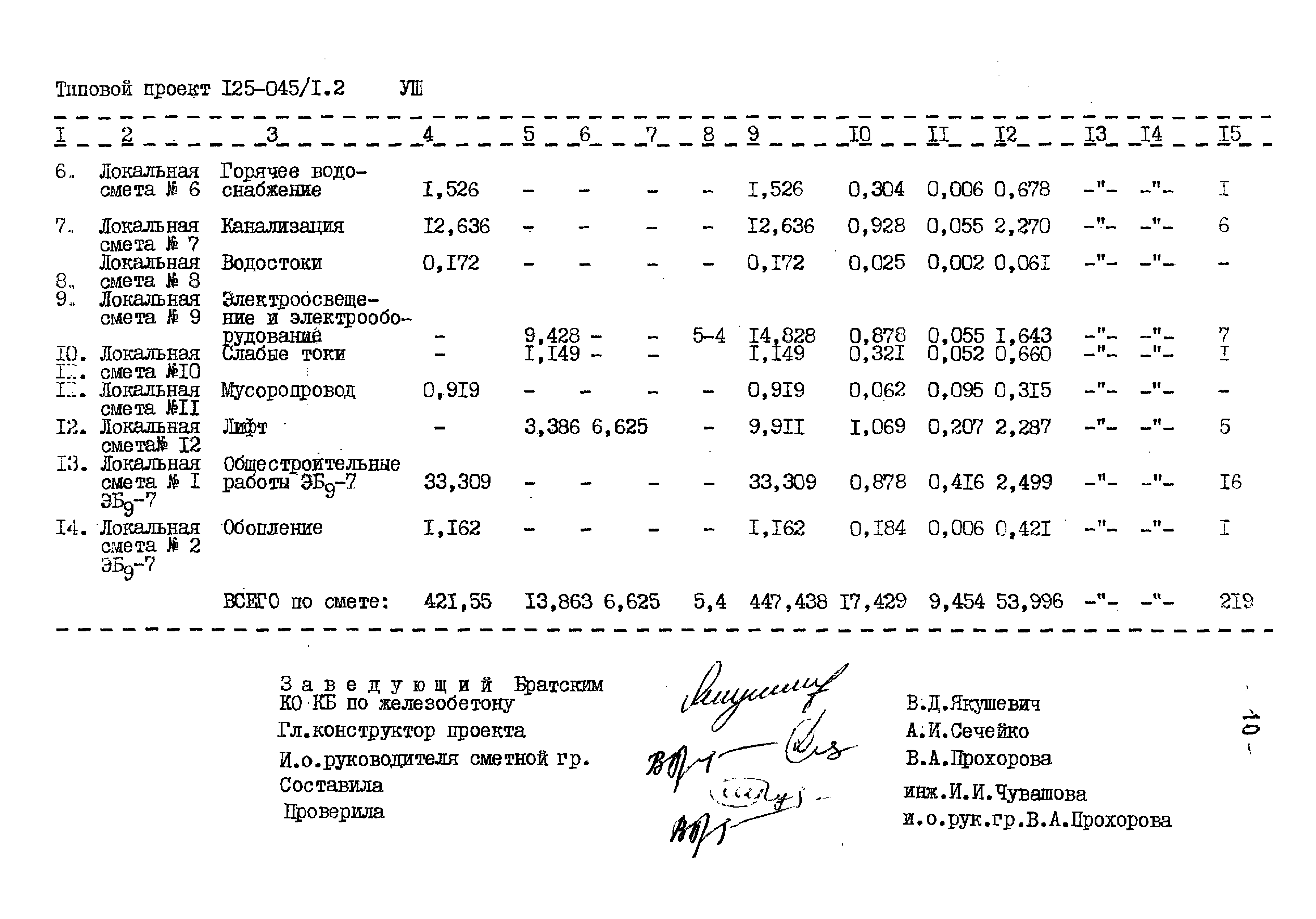 Скачать Типовой проект 125-045/1.2 Часть 8. Раздел 8-1. Сметы. Неизменяемая  часть блок-секции