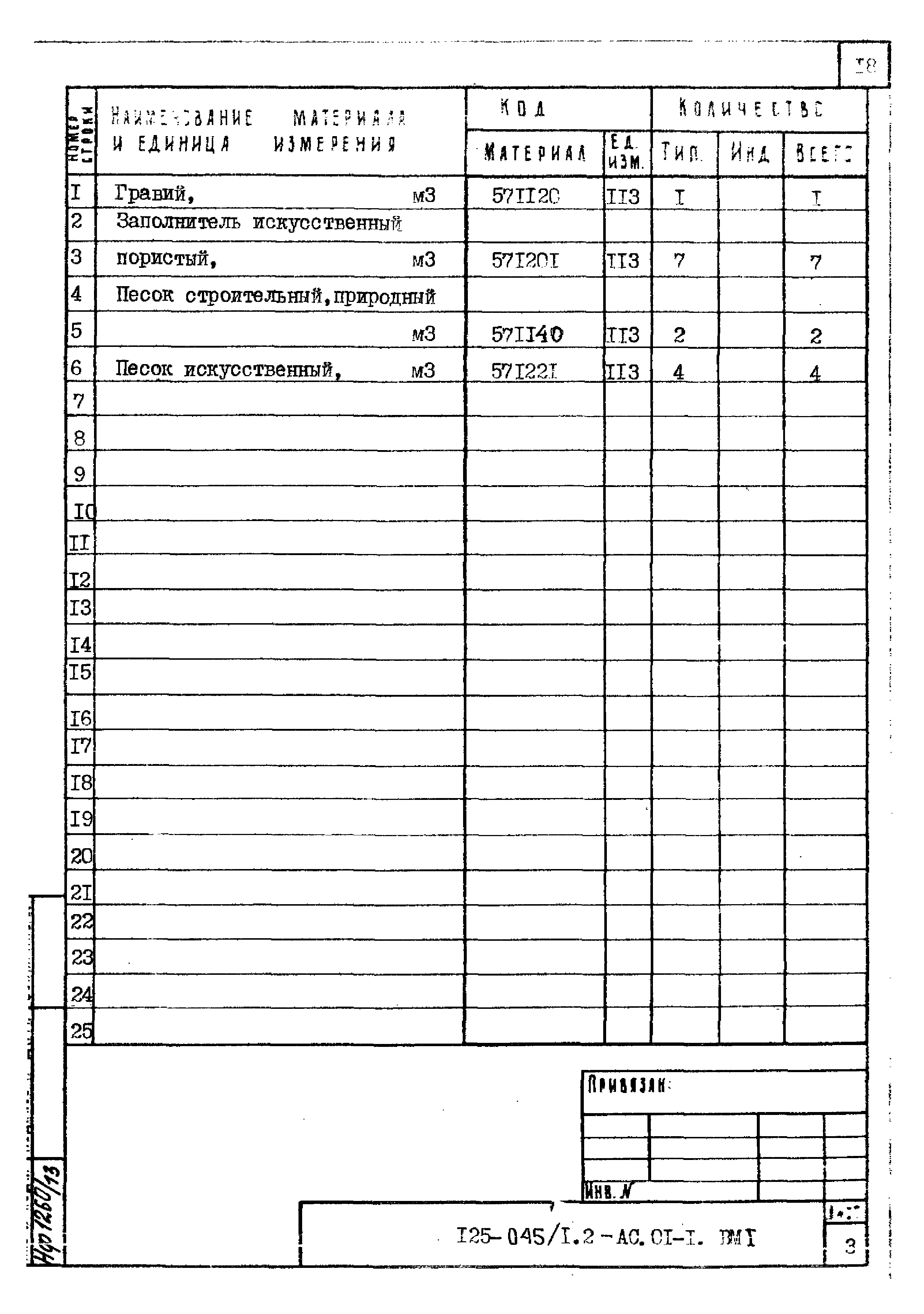 Типовой проект 125-045/1.2