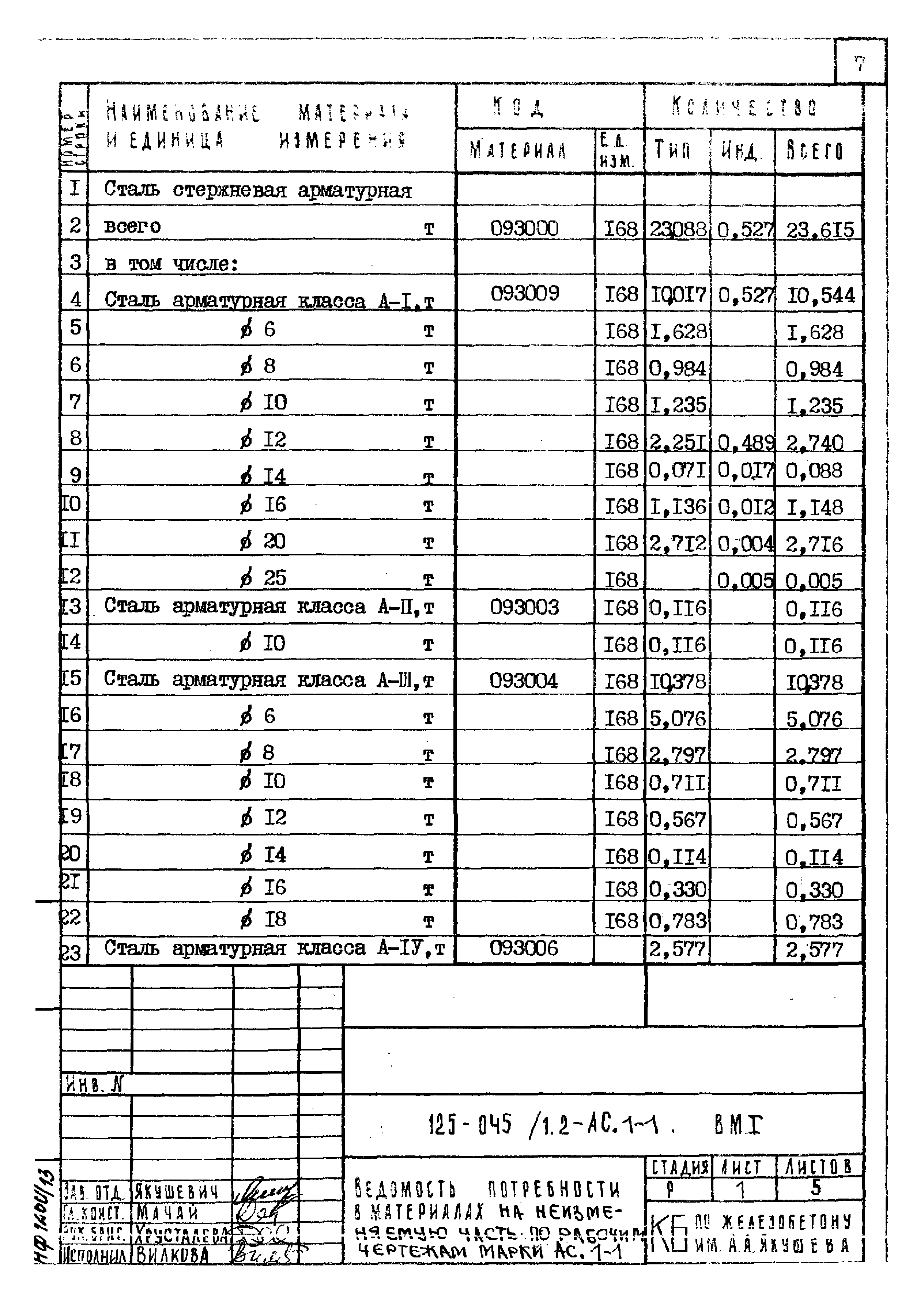 Типовой проект 125-045/1.2