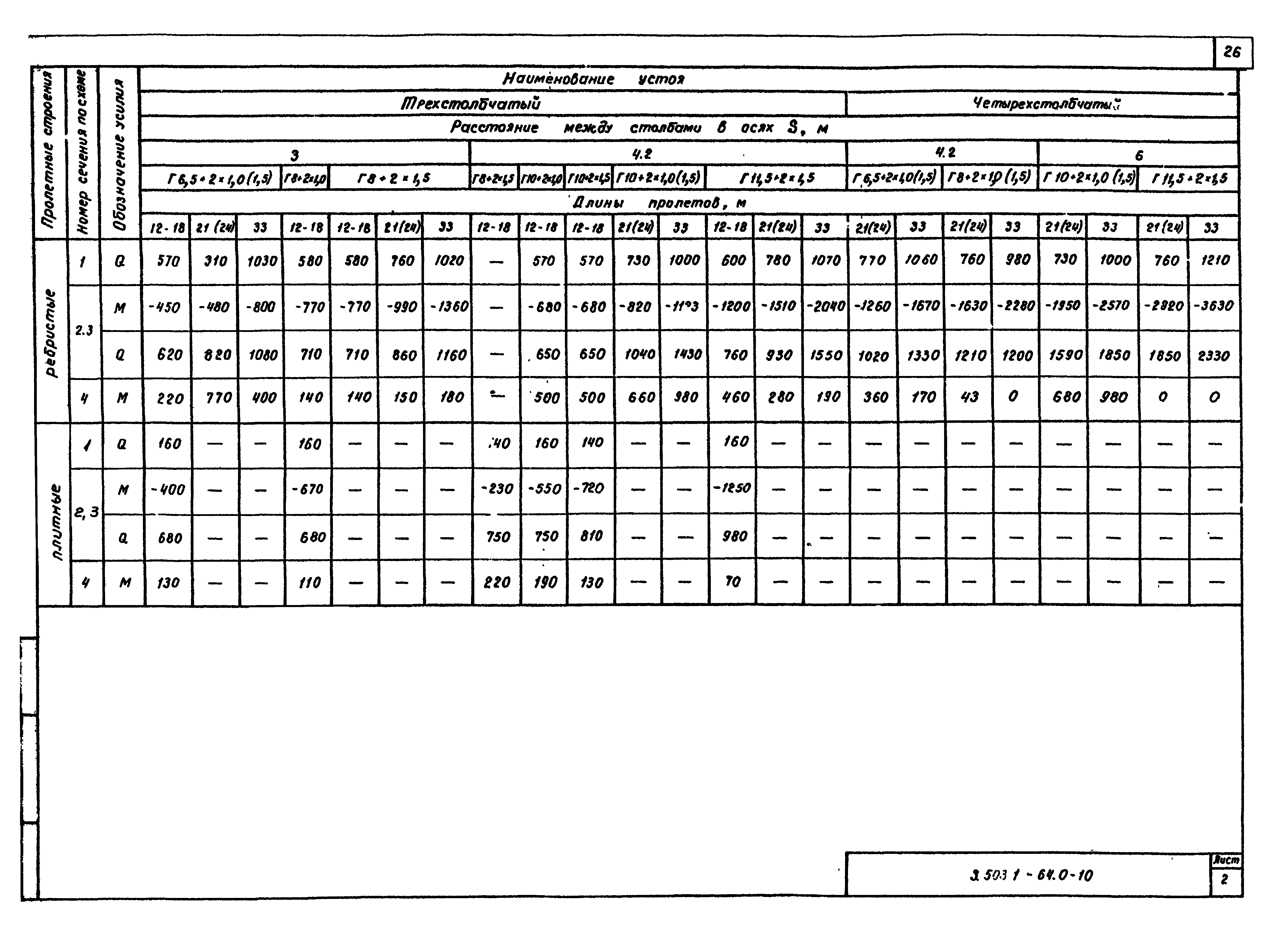 Серия 3.503.1-64
