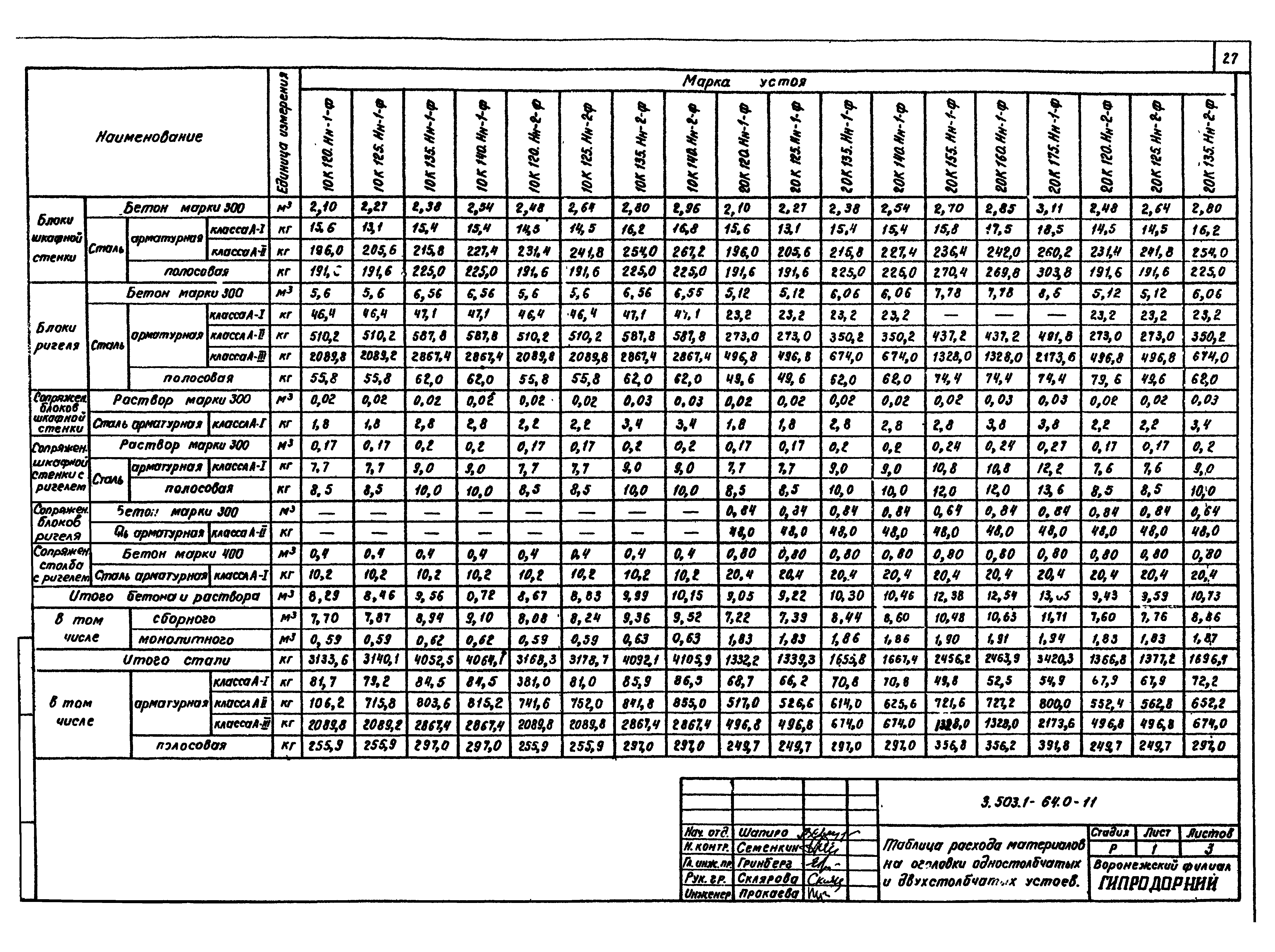 Серия 3.503.1-64