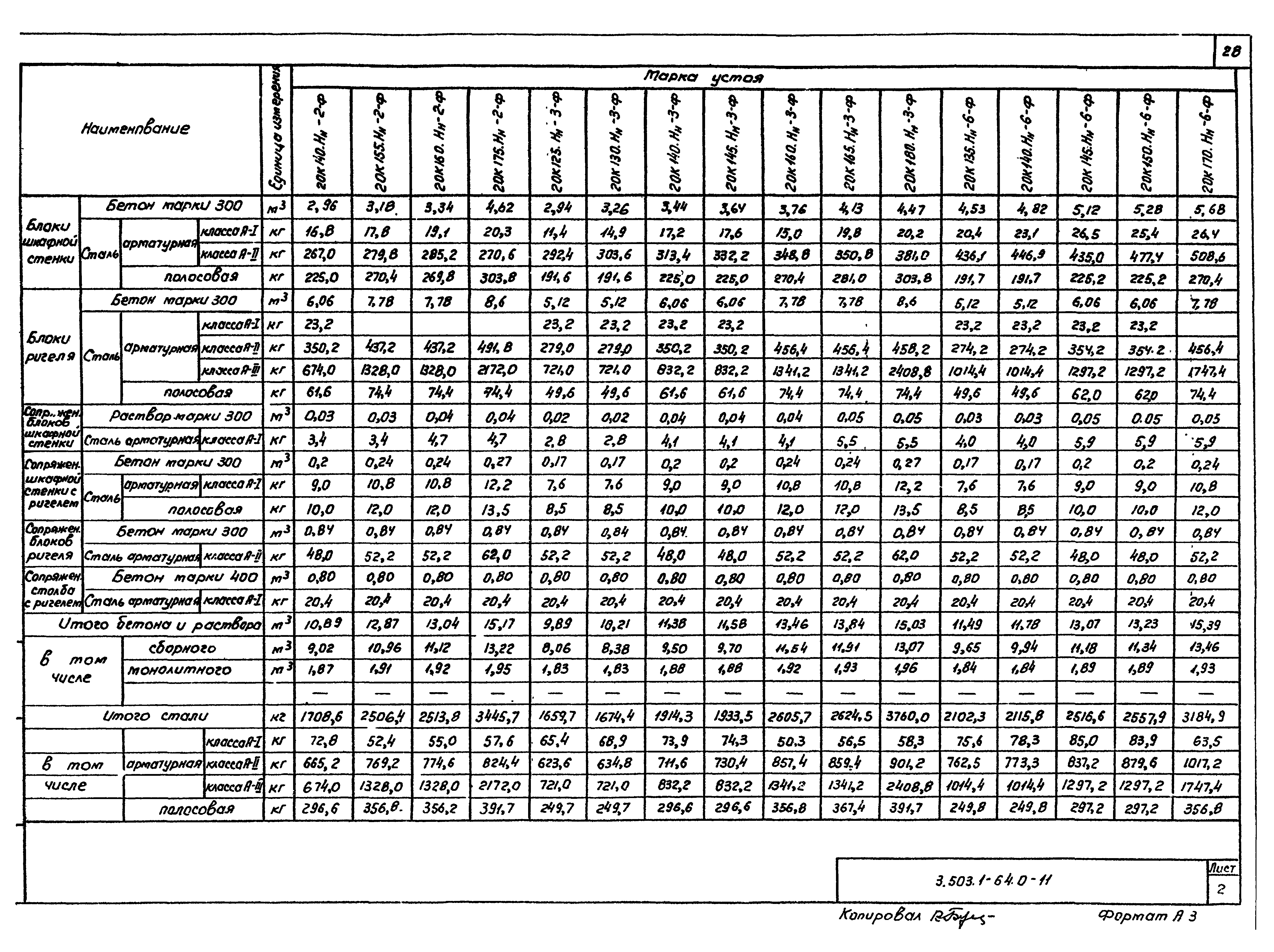 Серия 3.503.1-64