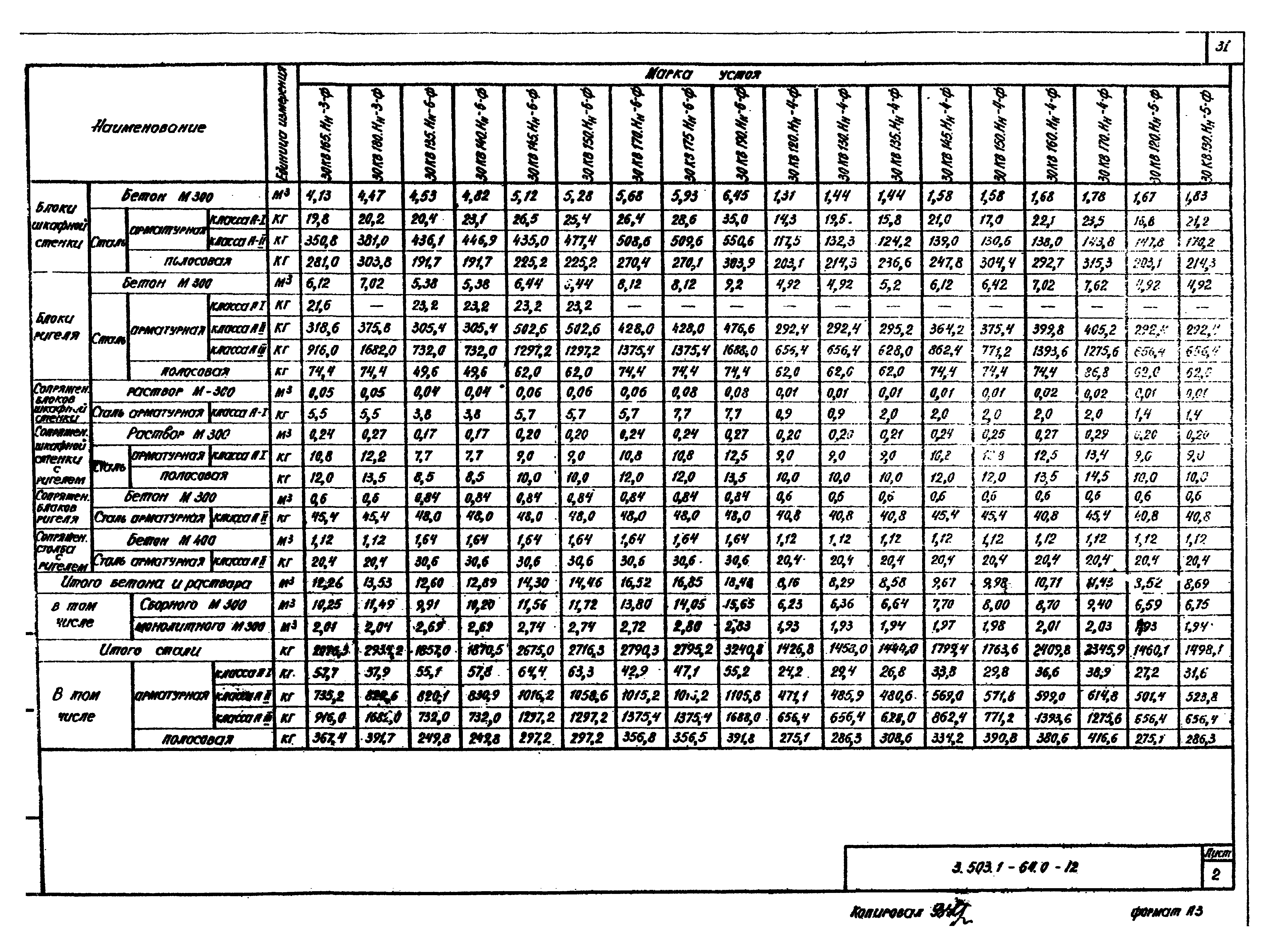 Серия 3.503.1-64