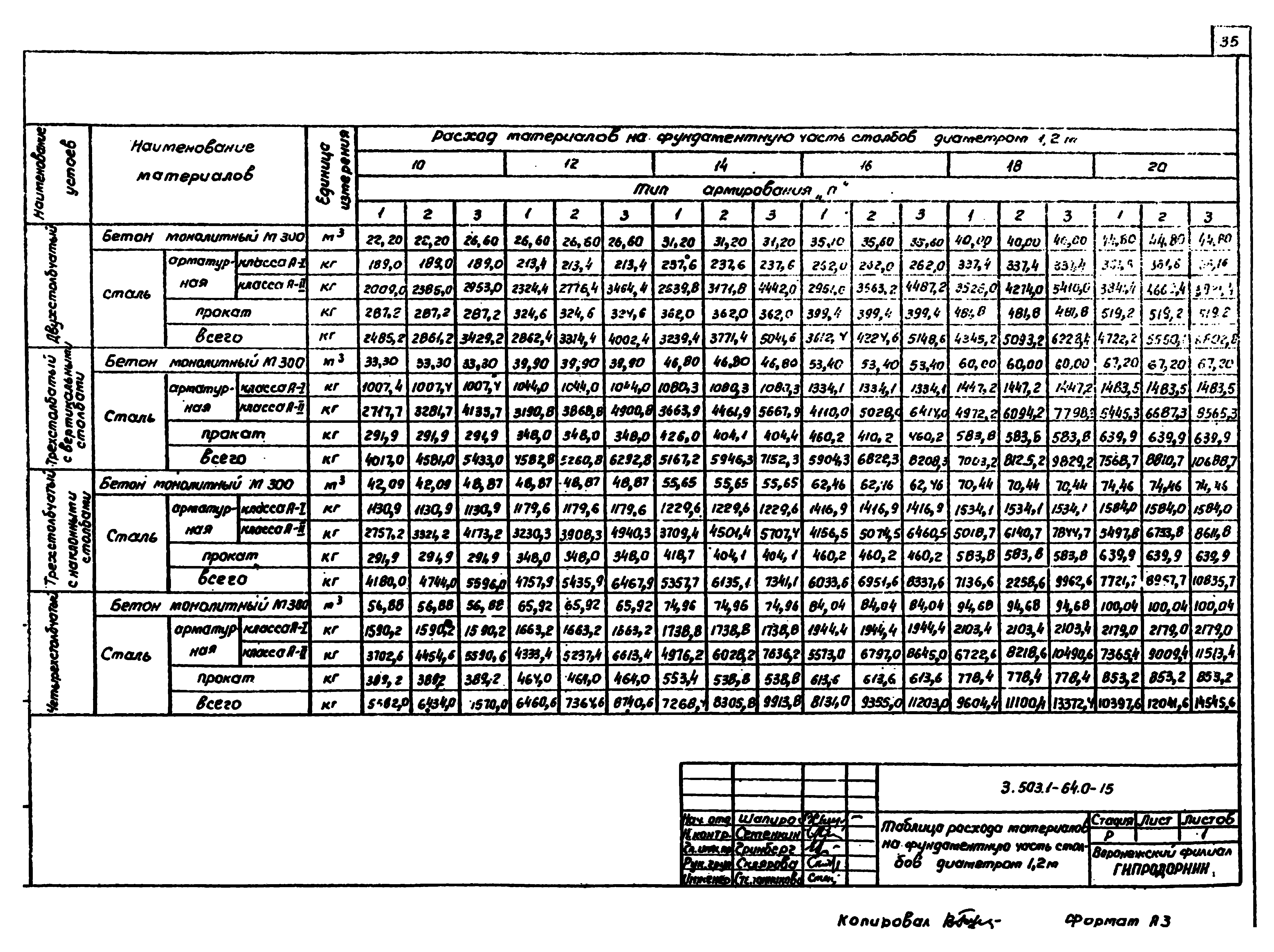 Серия 3.503.1-64