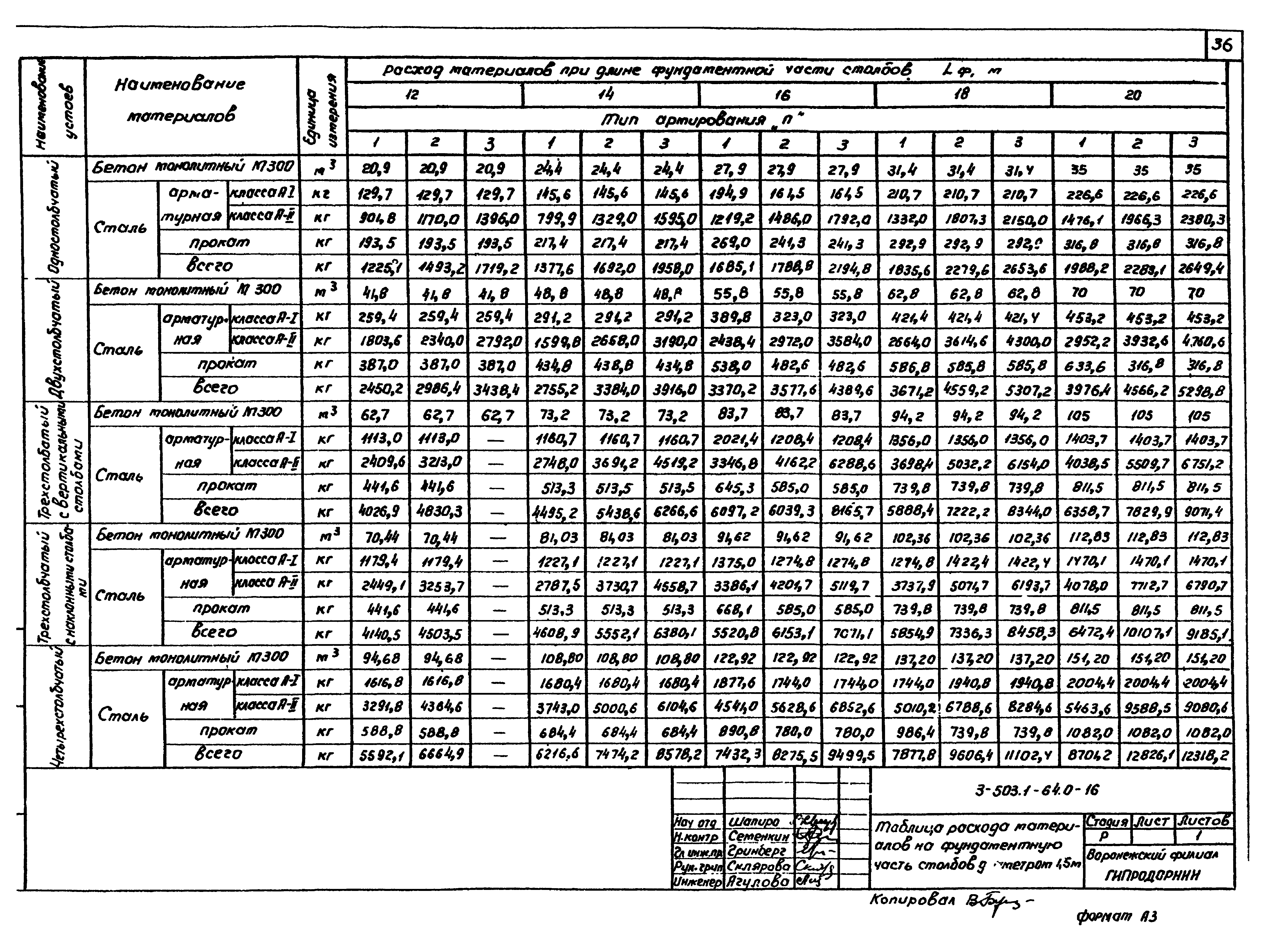 Серия 3.503.1-64