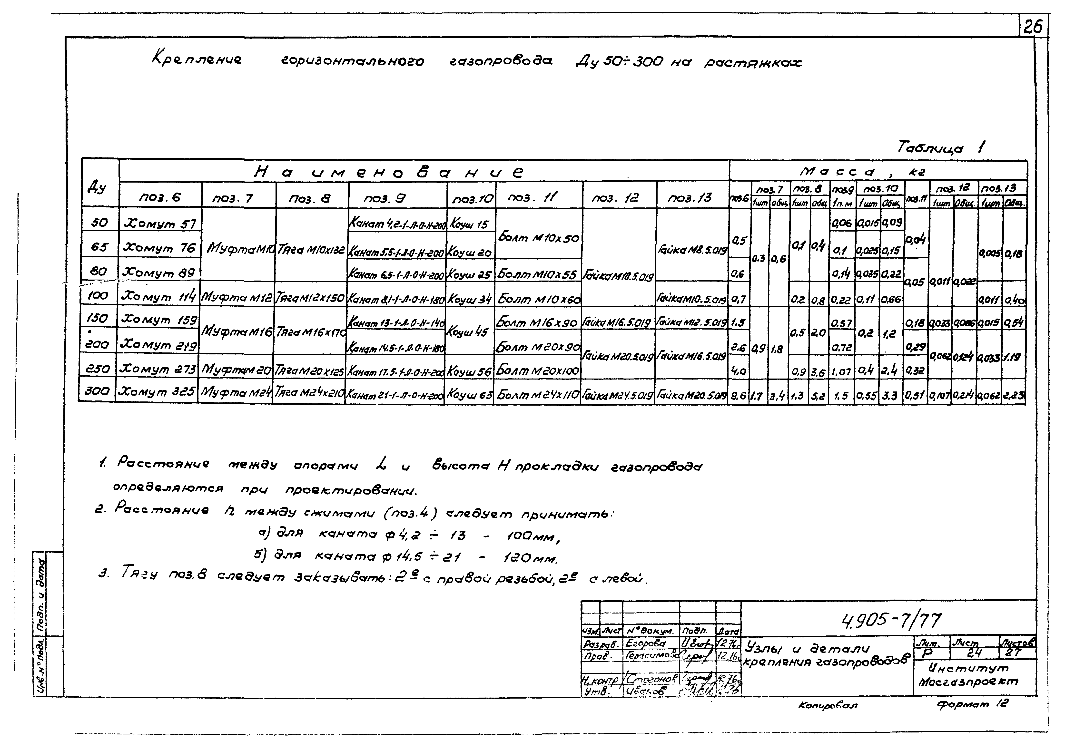 Серия 4.905-7/77